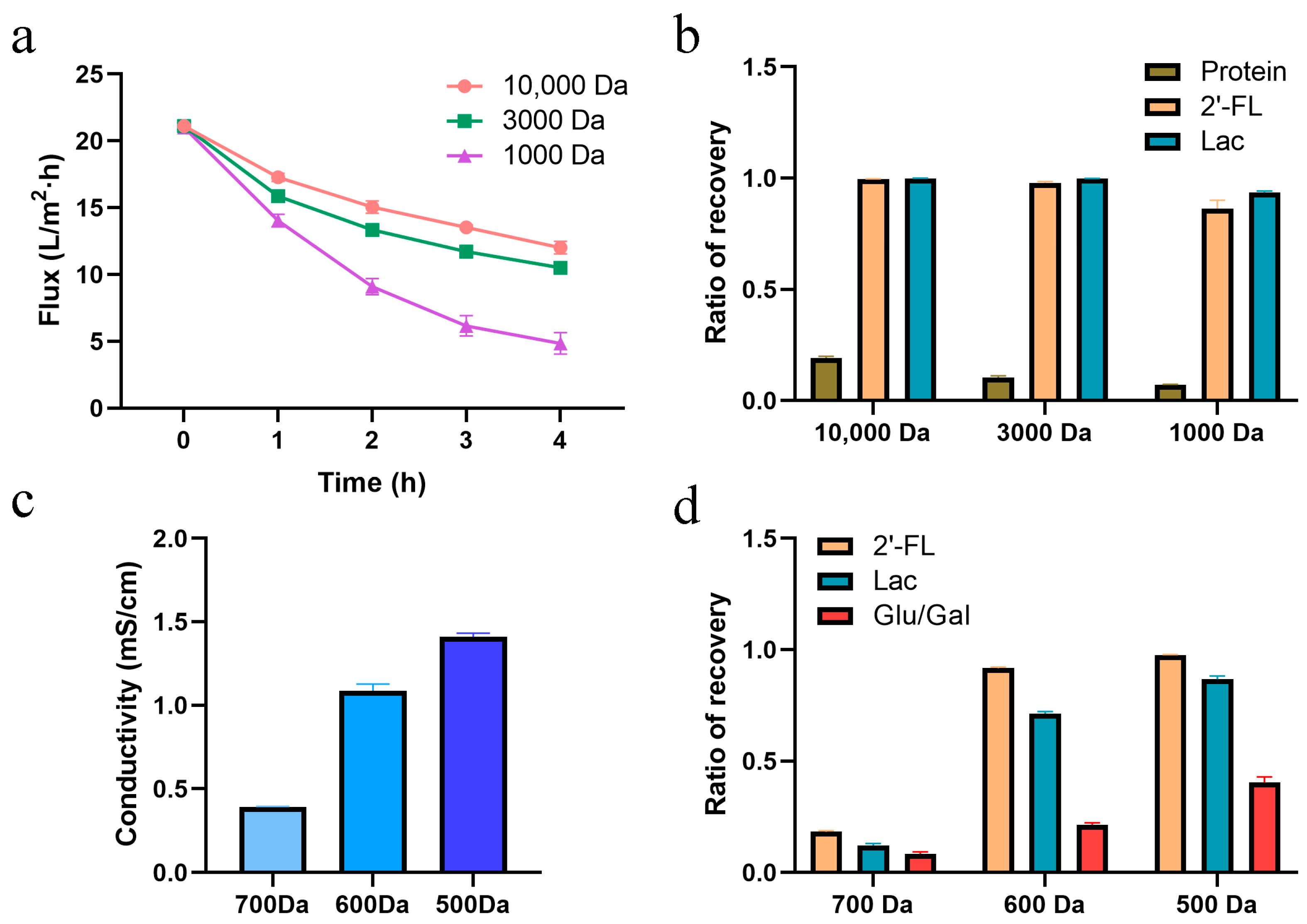 Fermentation 08 00655 g002