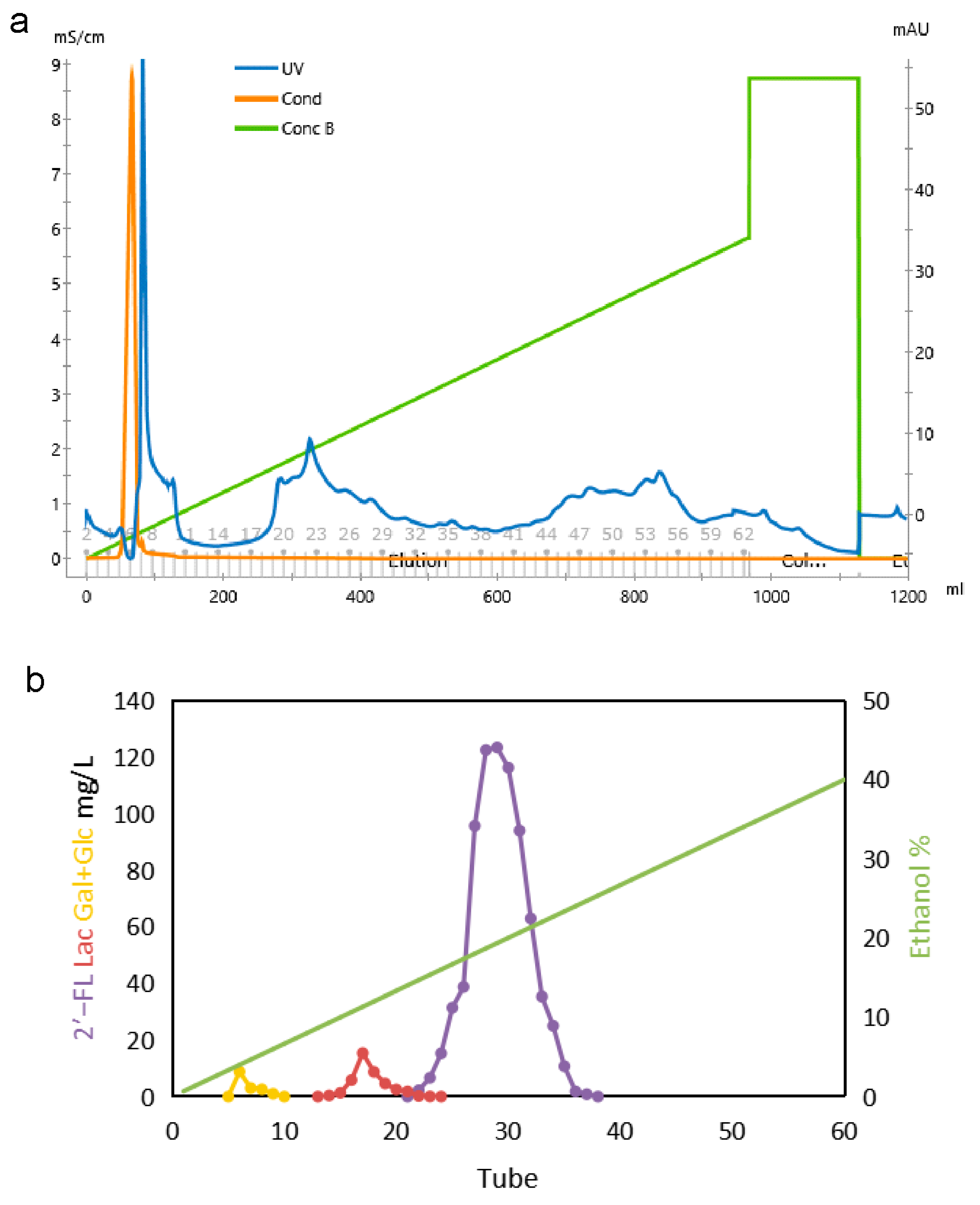 Fermentation 08 00655 g003