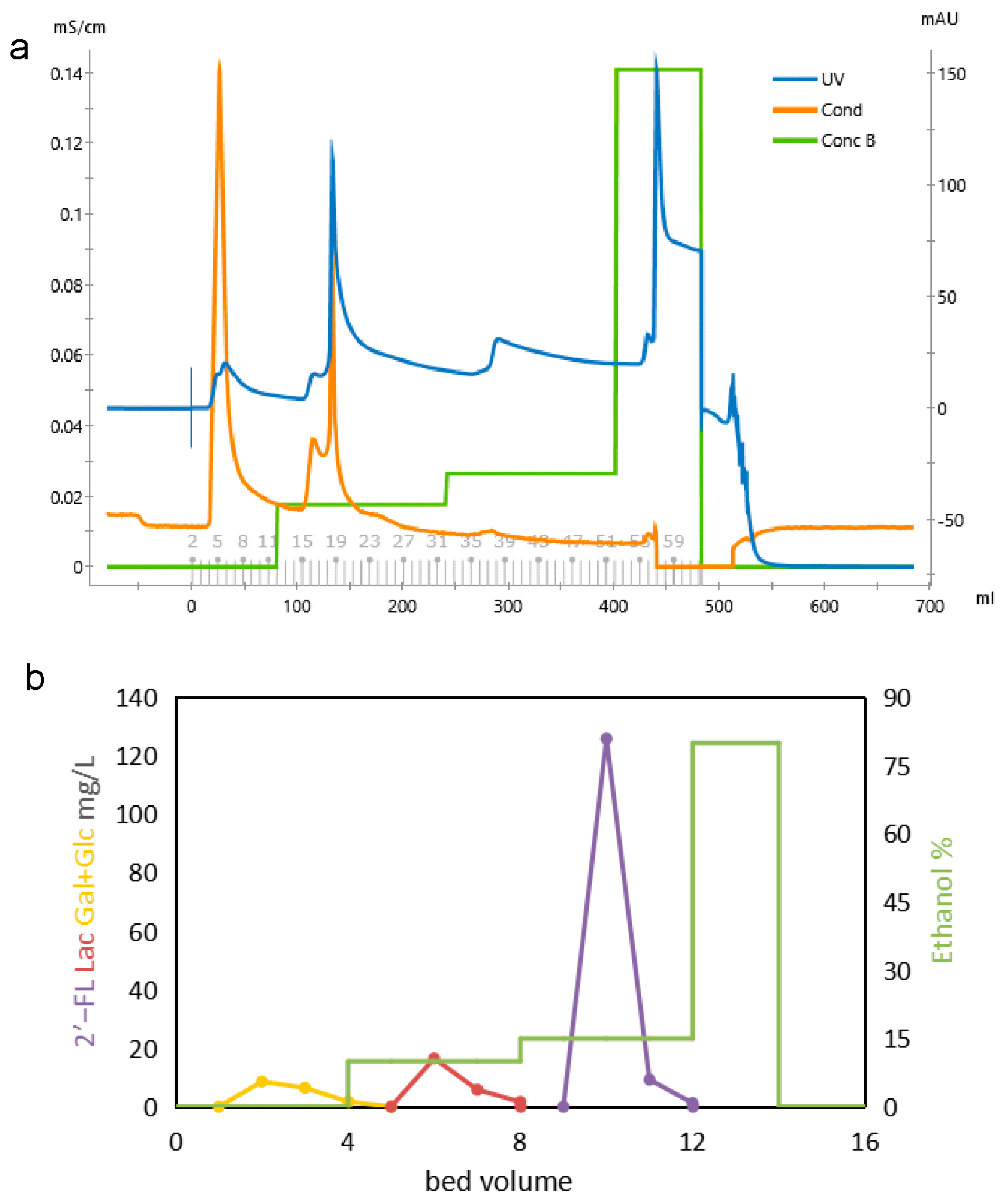 Fermentation 08 00655 g004