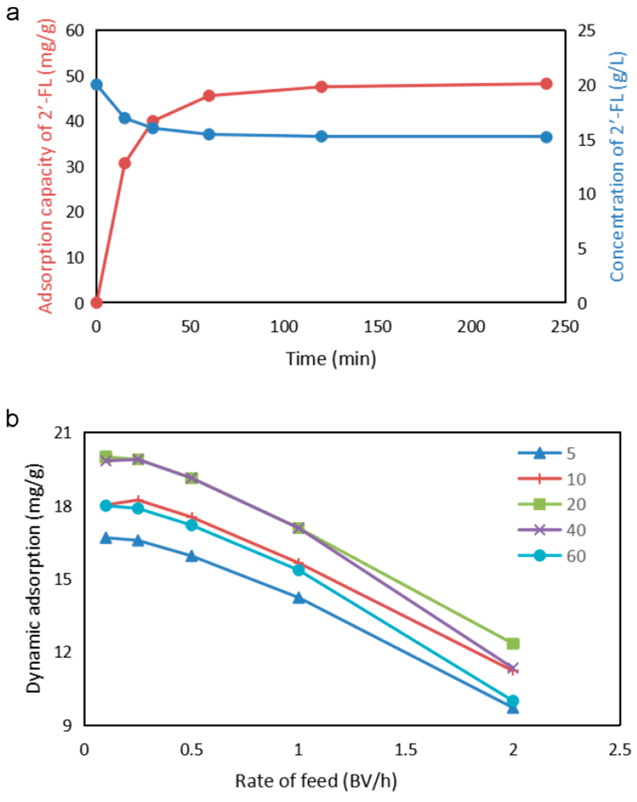 Fermentation 08 00655 g006