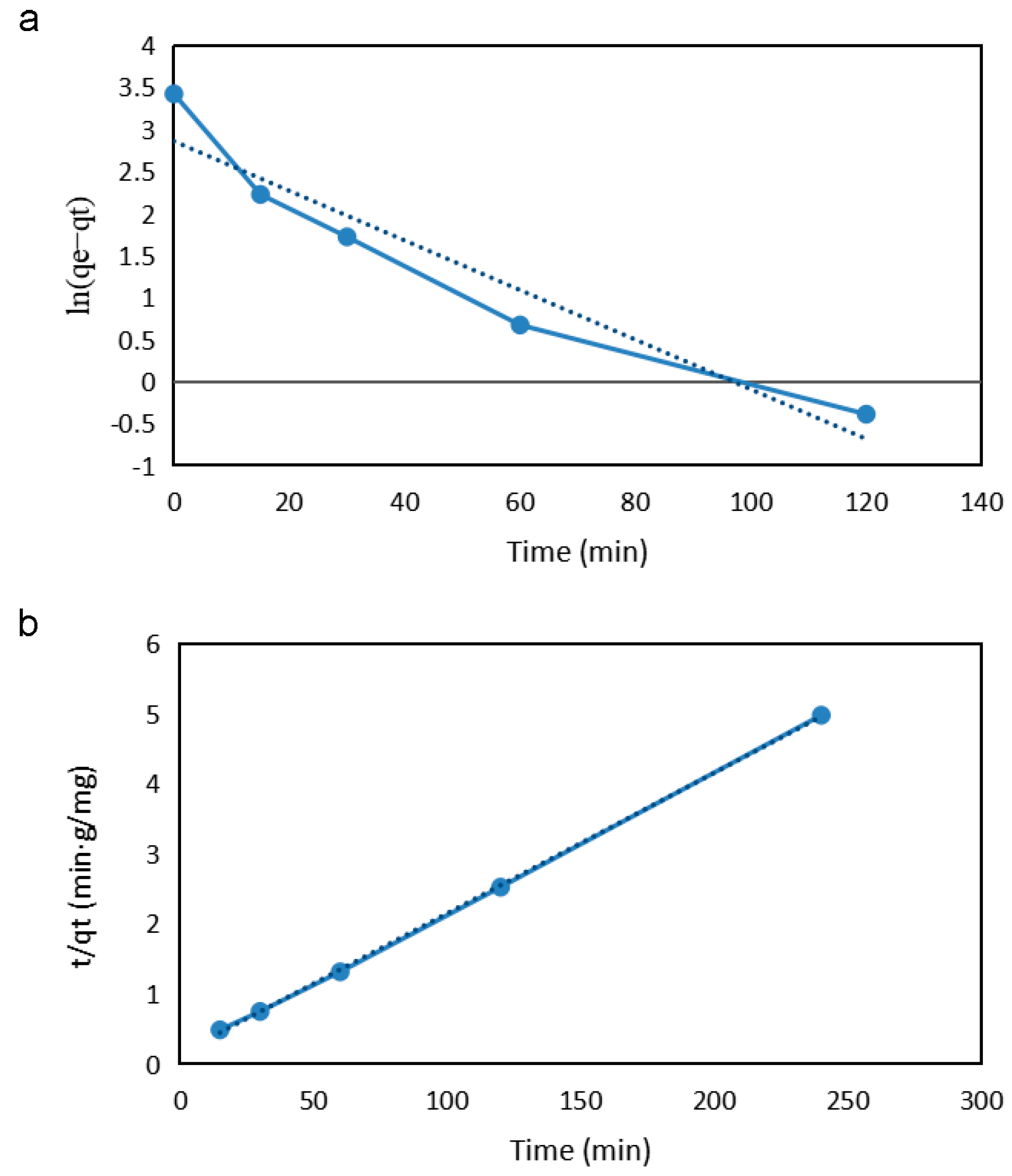 Fermentation 08 00655 g007
