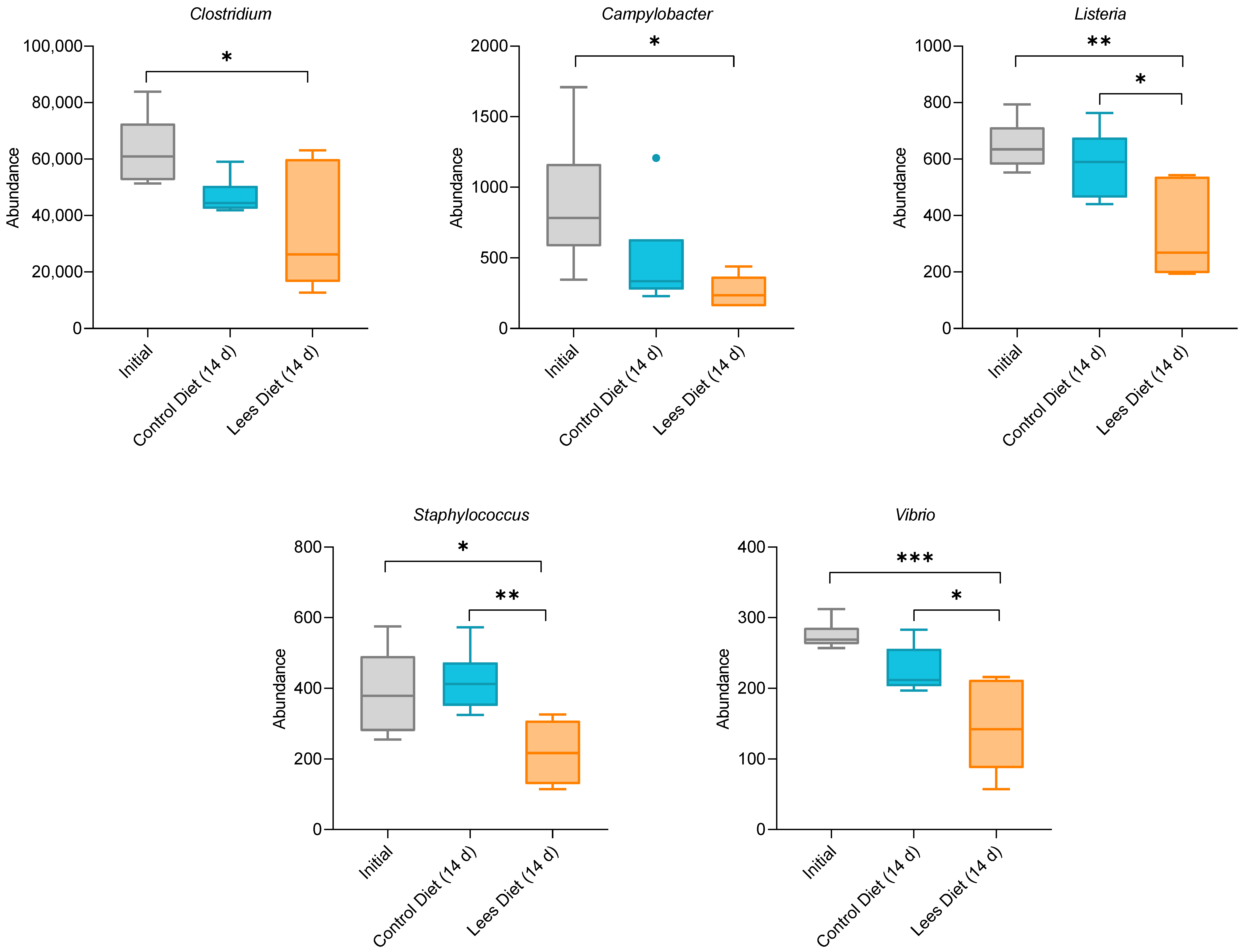 Fermentation 08 00657 g003
