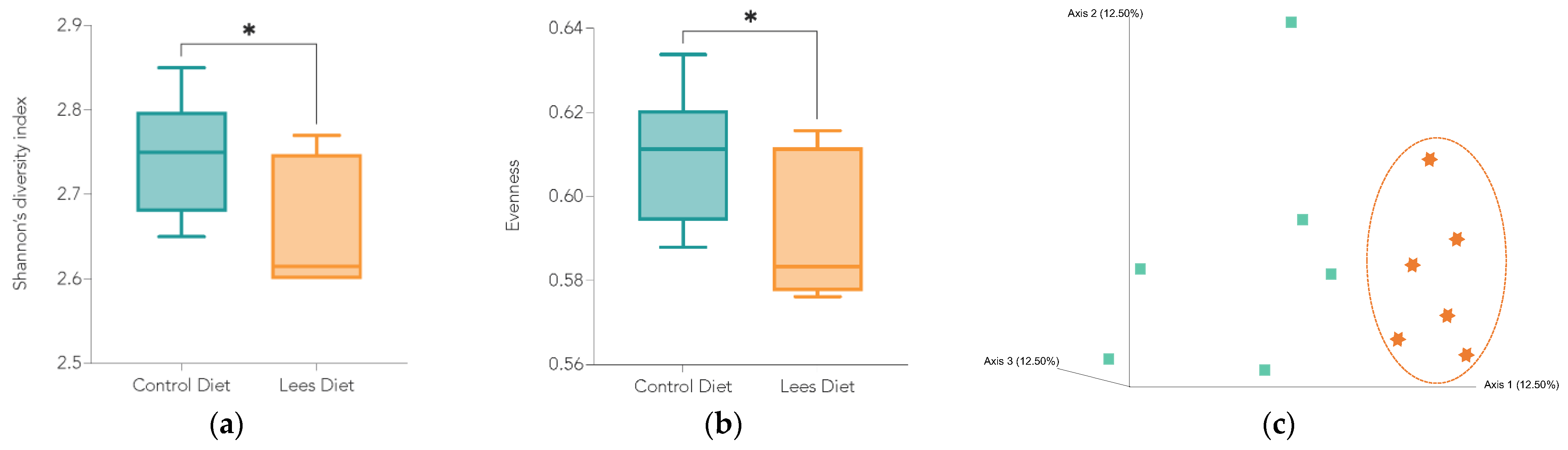 Fermentation 08 00657 g004