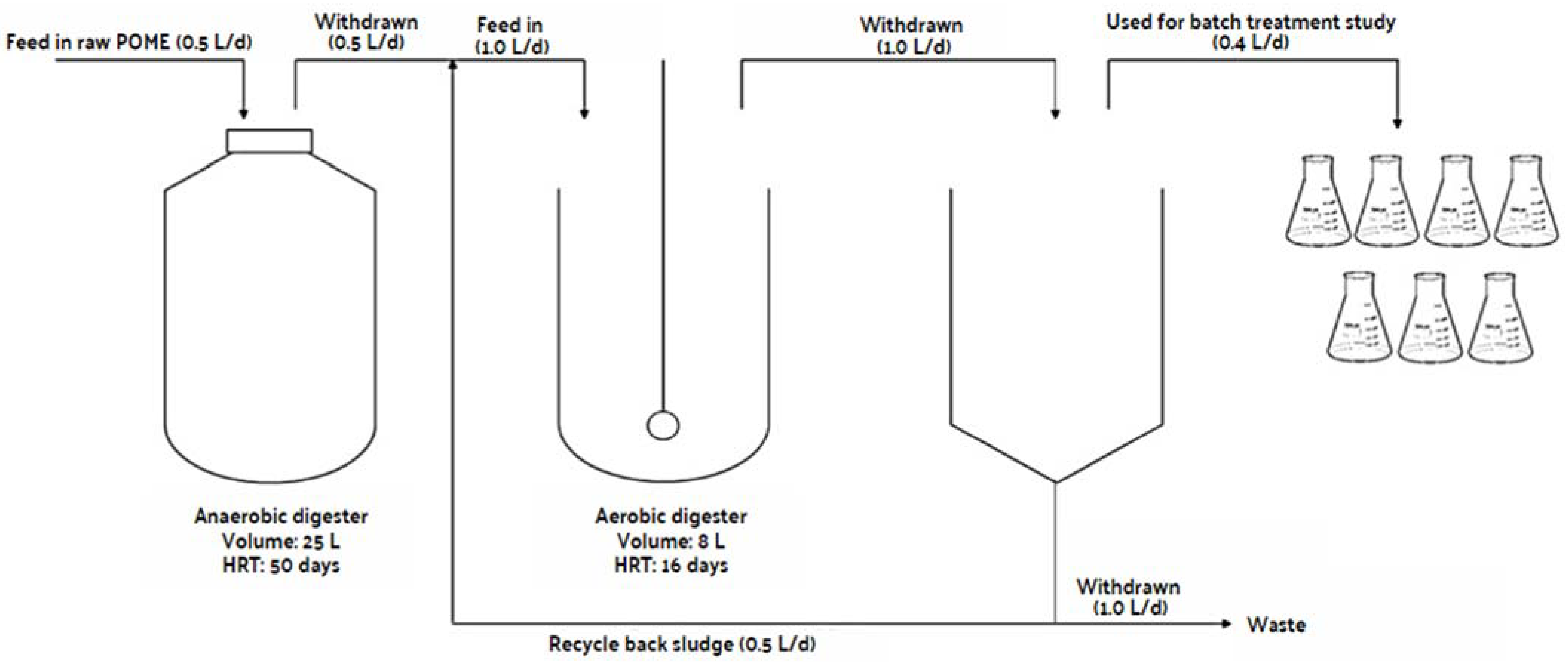 Fermentation 08 00658 g001