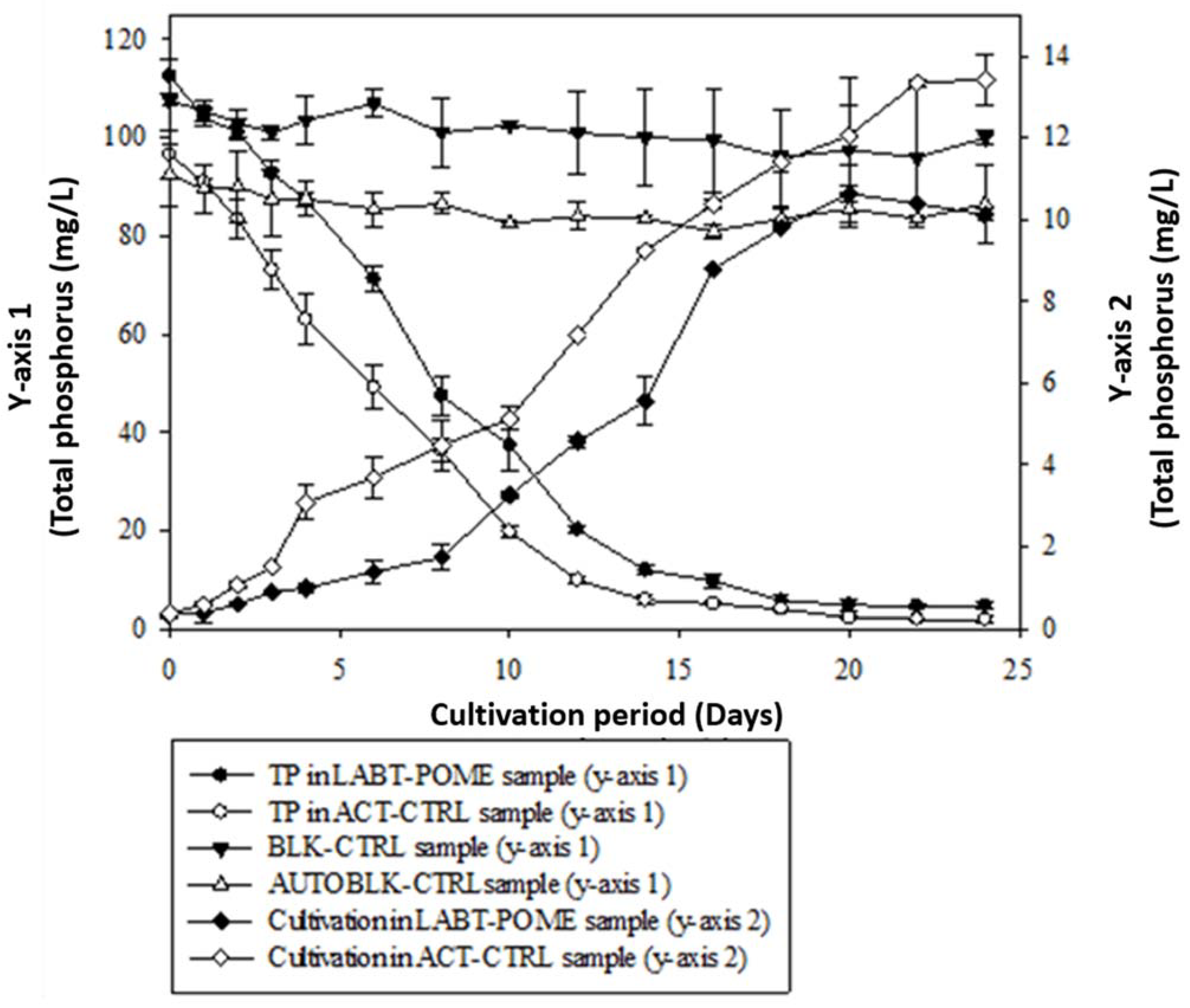Fermentation 08 00658 g003