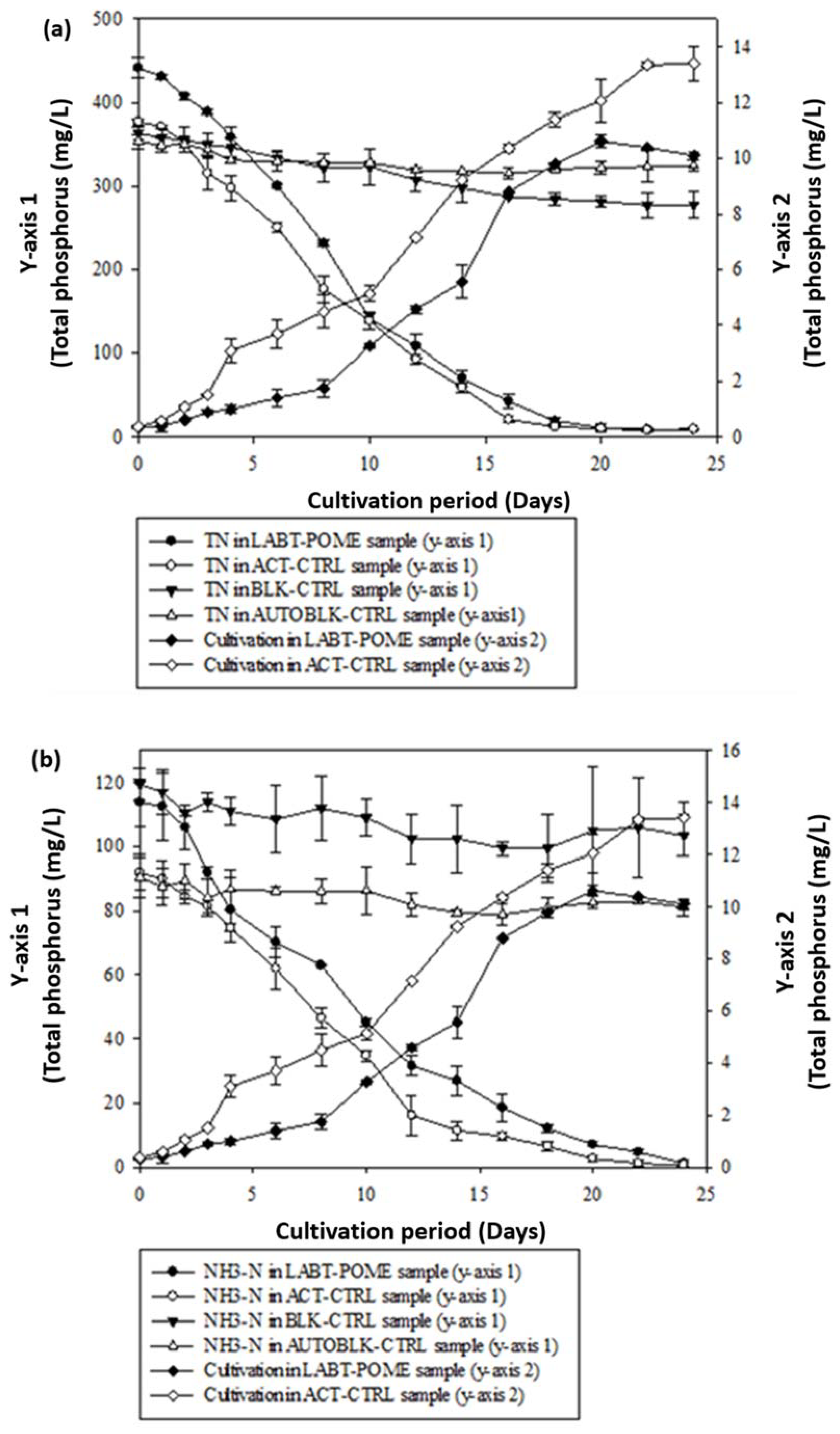 Fermentation 08 00658 g004