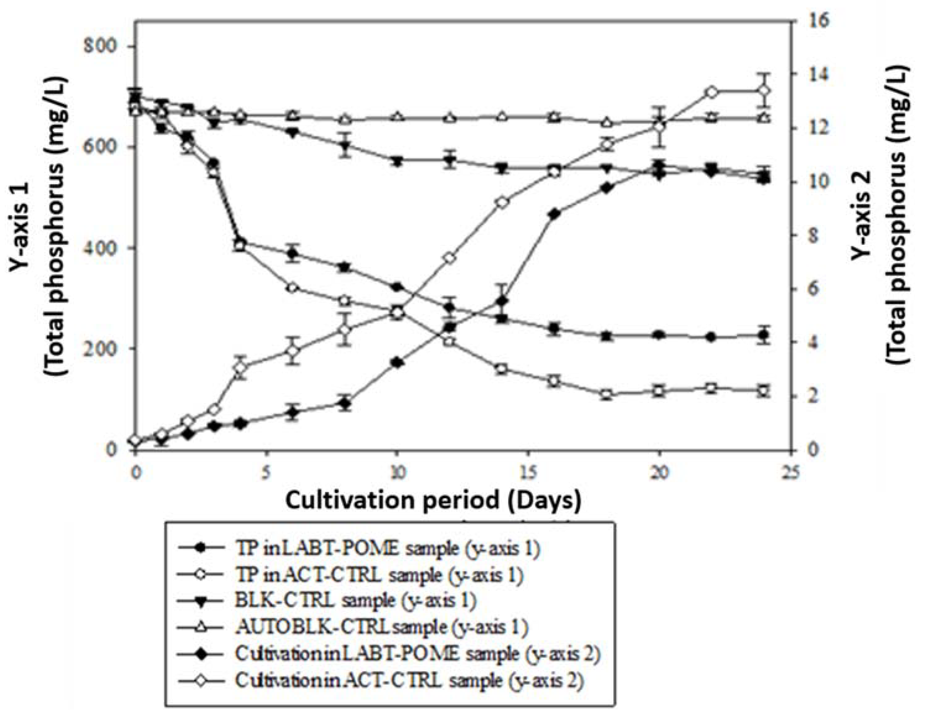 Fermentation 08 00658 g005