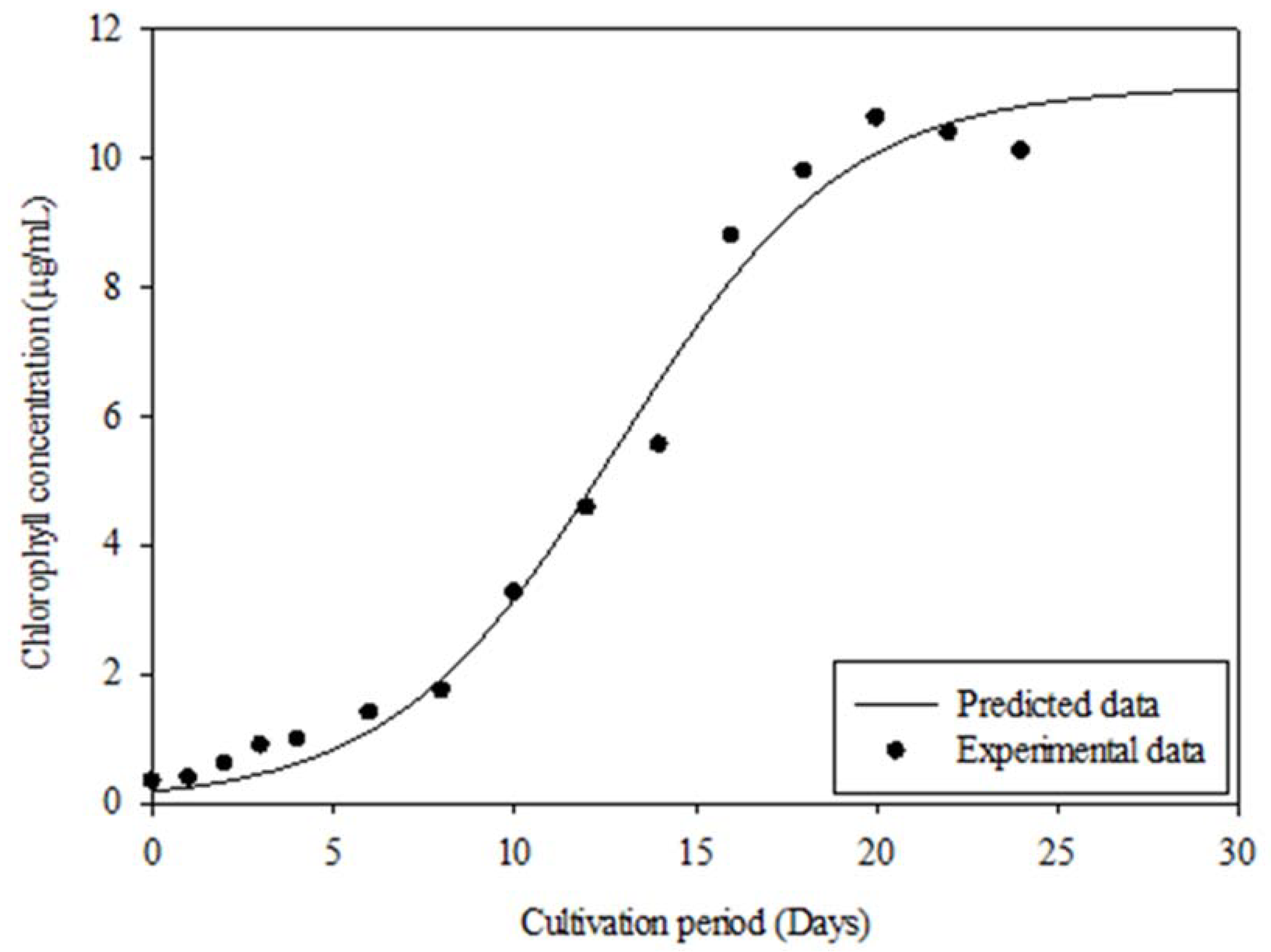 Fermentation 08 00658 g006
