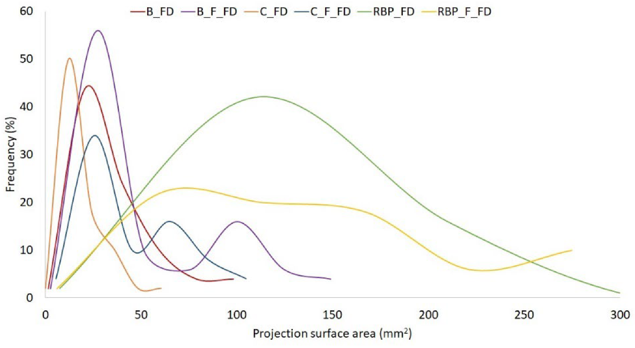 Fermentation 08 00659 g003 550