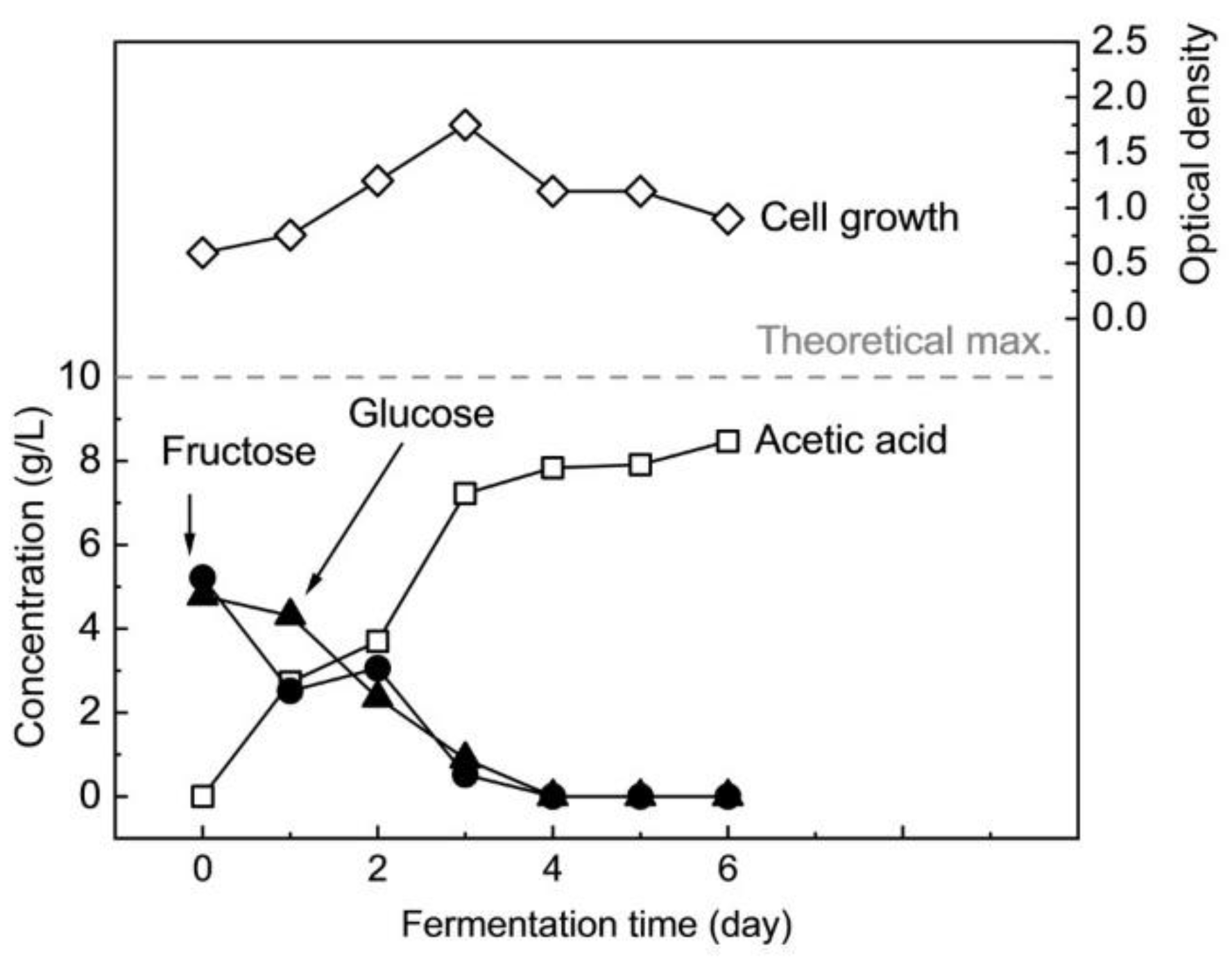 Fermentation 08 00663 g001 Fermentation 08 00663 g001