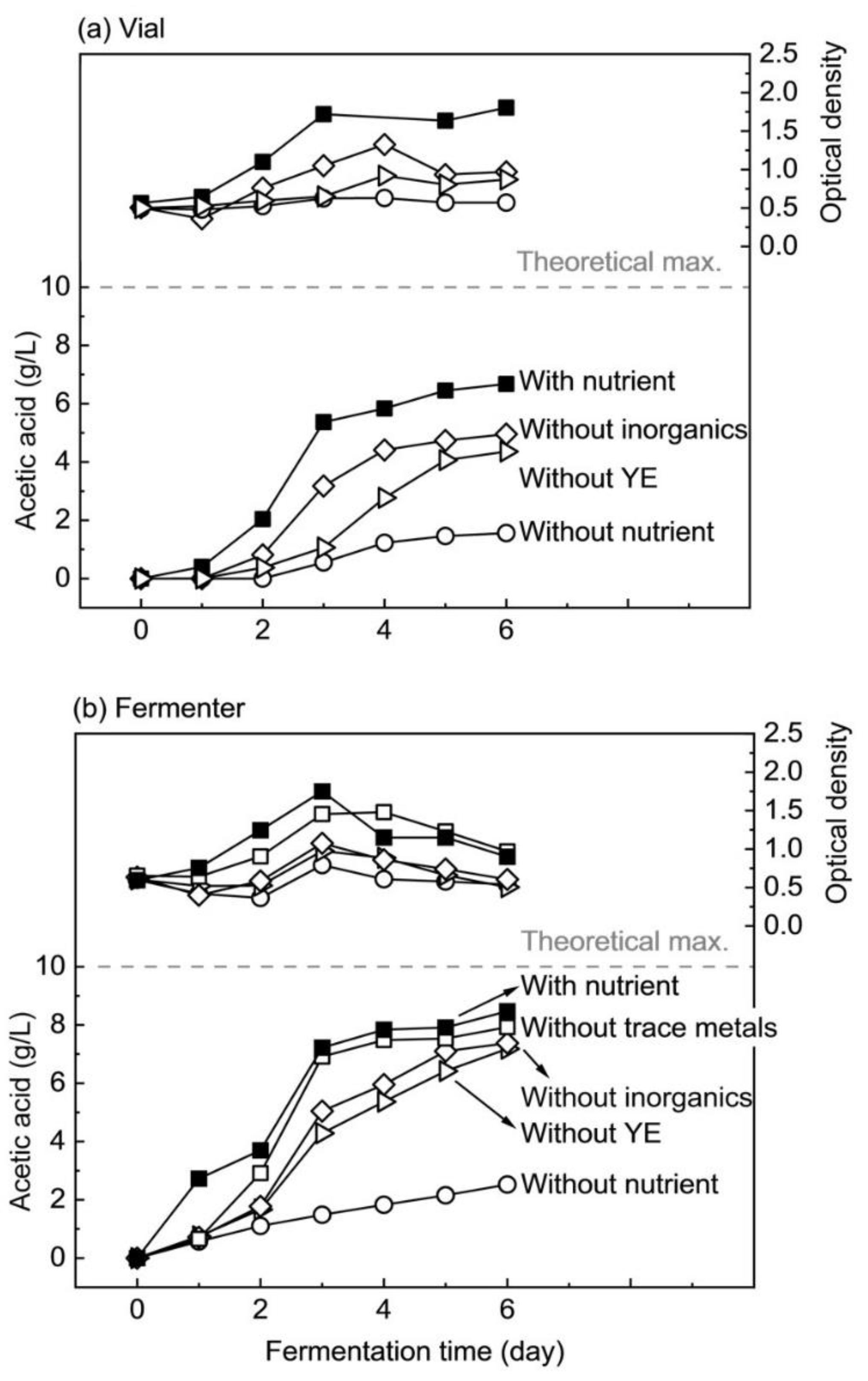 Fermentation 08 00663 g003 Fermentation 08 00663 g003