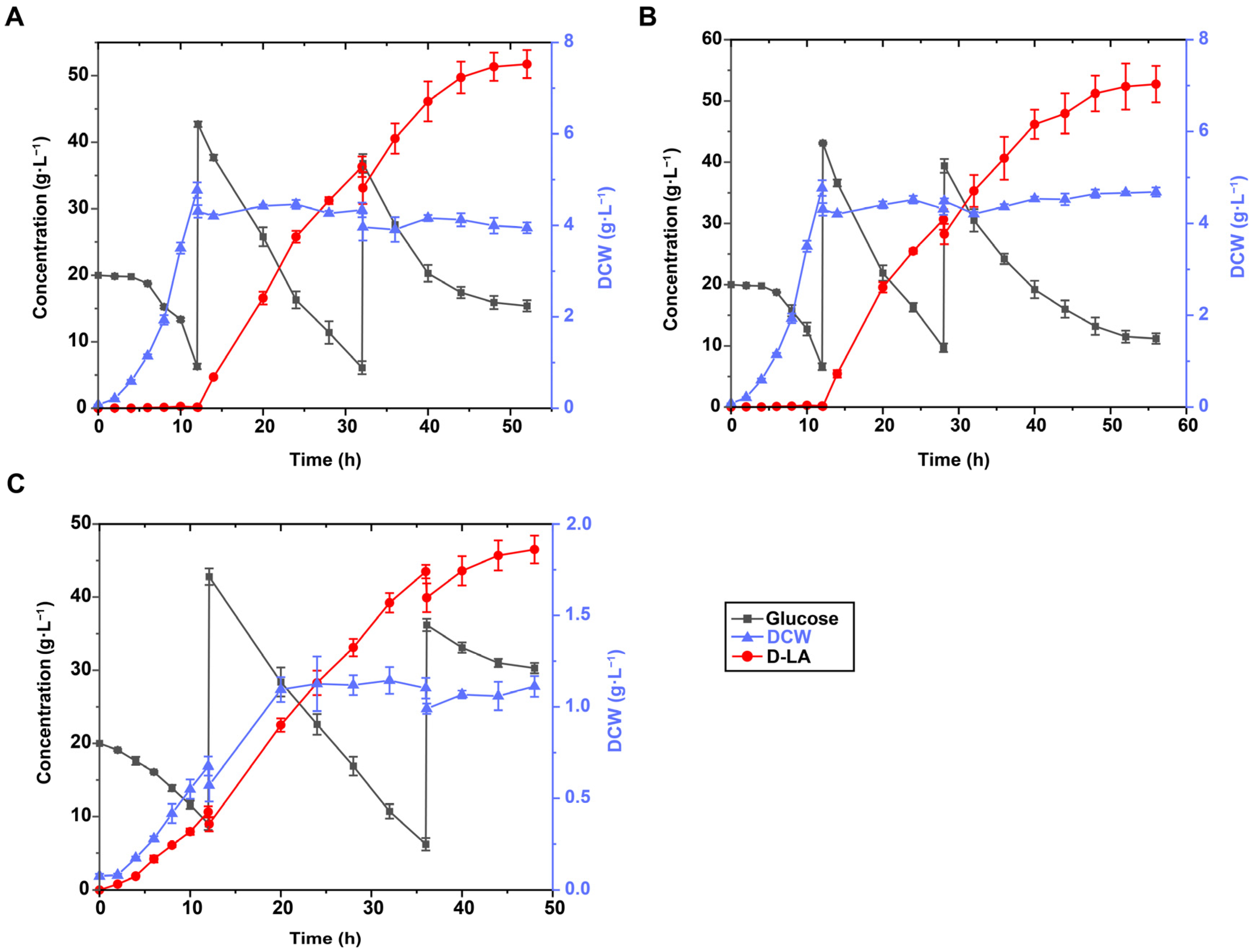 Fermentation 08 00665 g003
