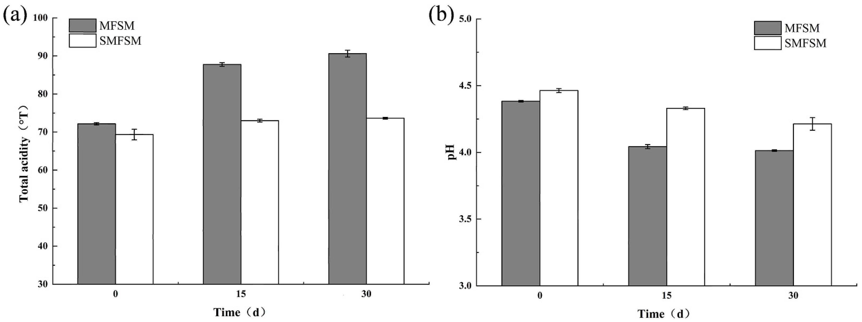 Fermentation 08 00668 g001