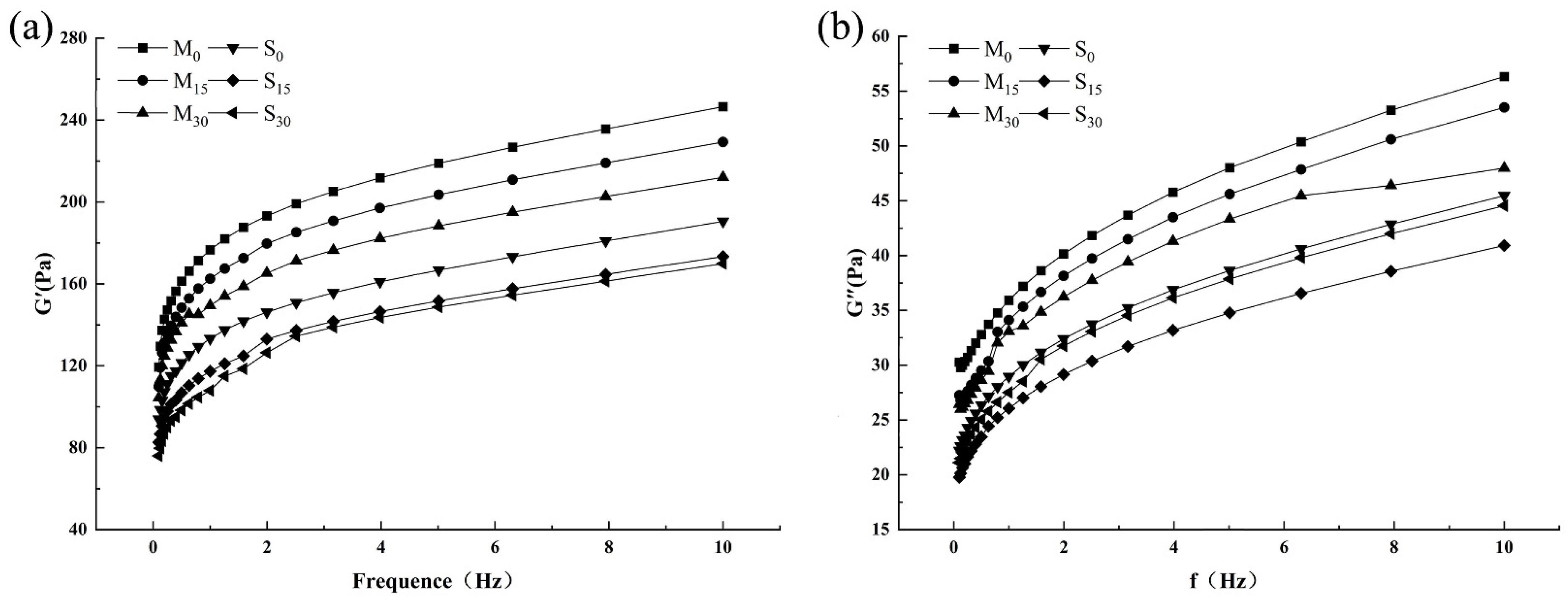 Fermentation 08 00668 g005