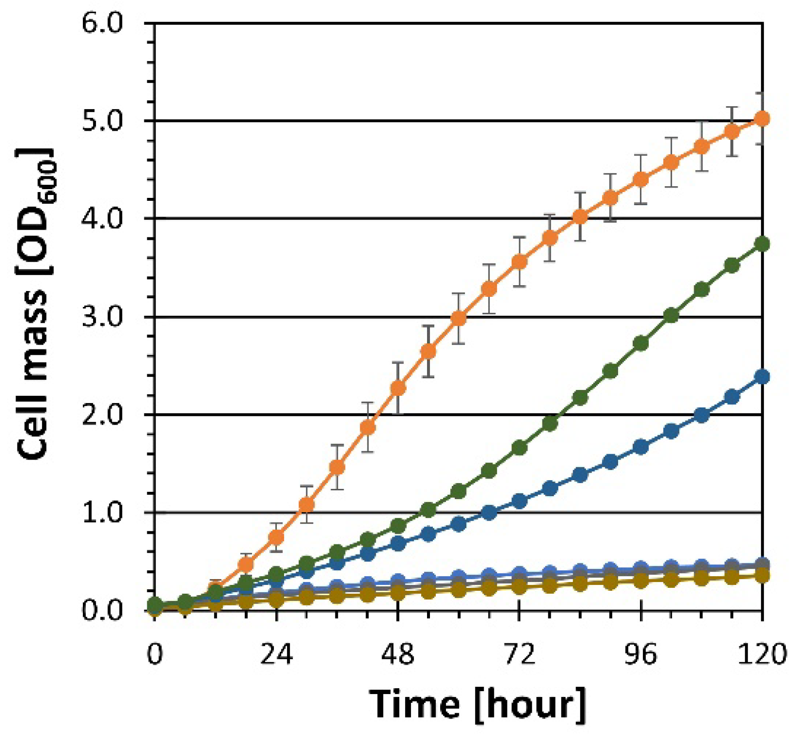 Fermentation 08 00669 g006