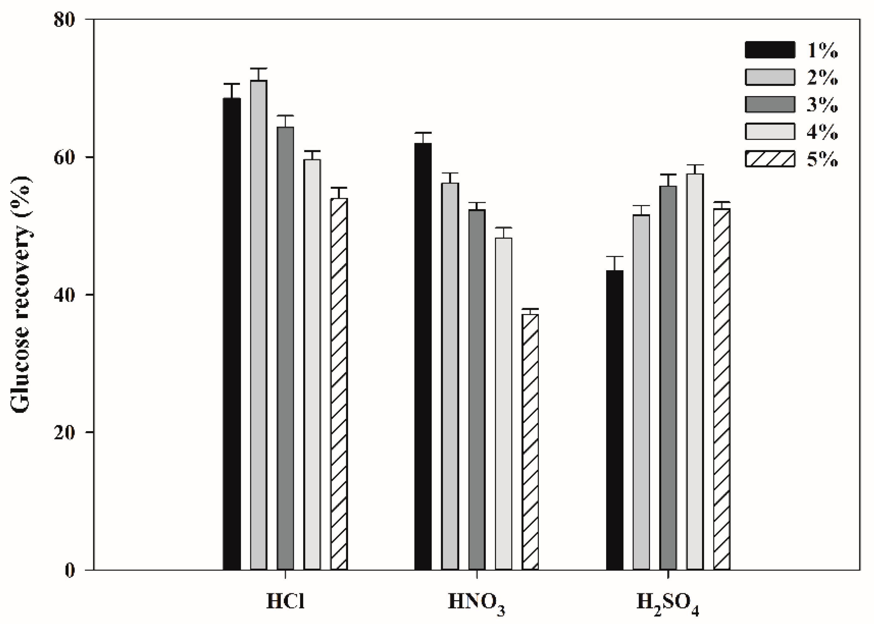 Fermentation 08 00670 g001