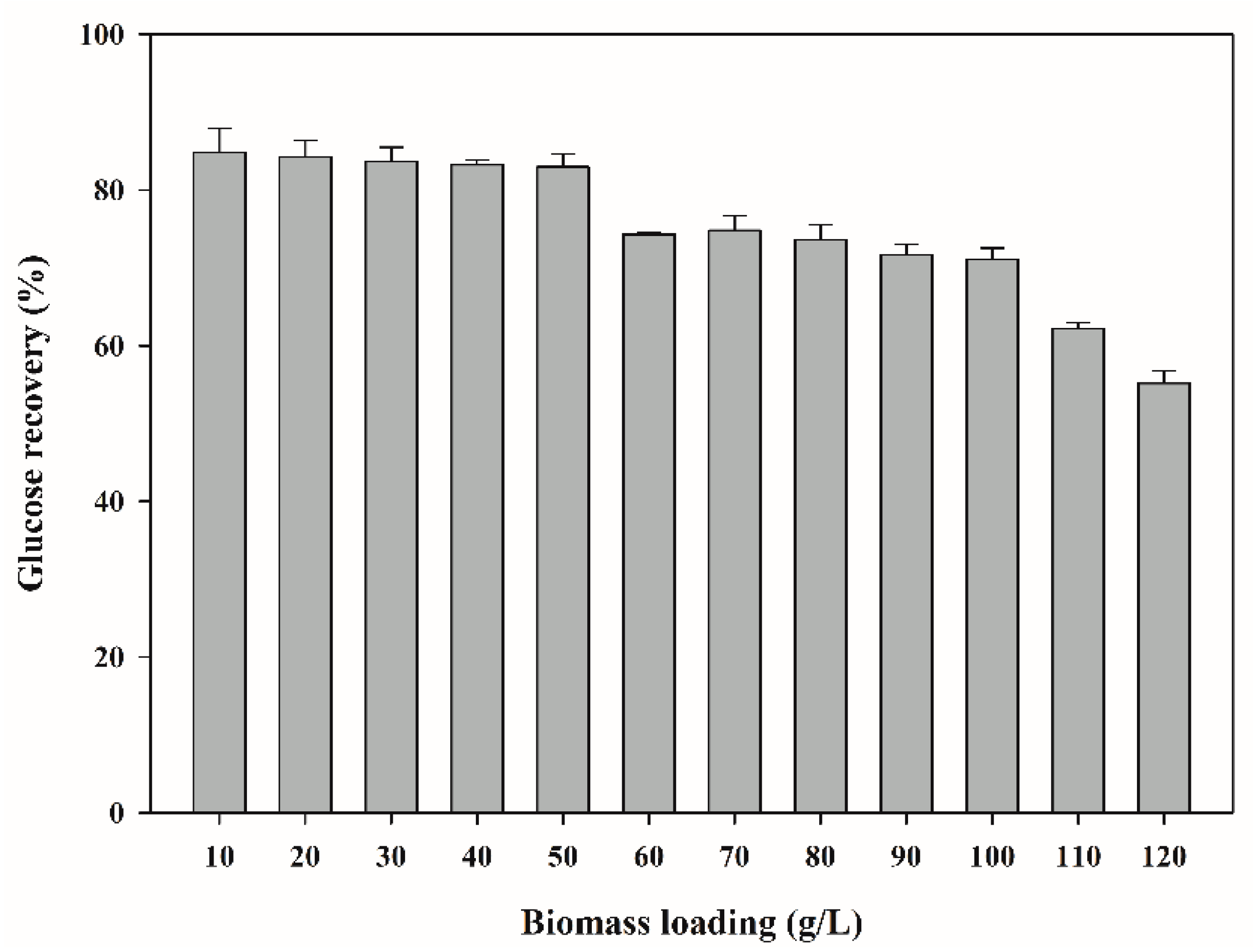 Fermentation 08 00670 g002