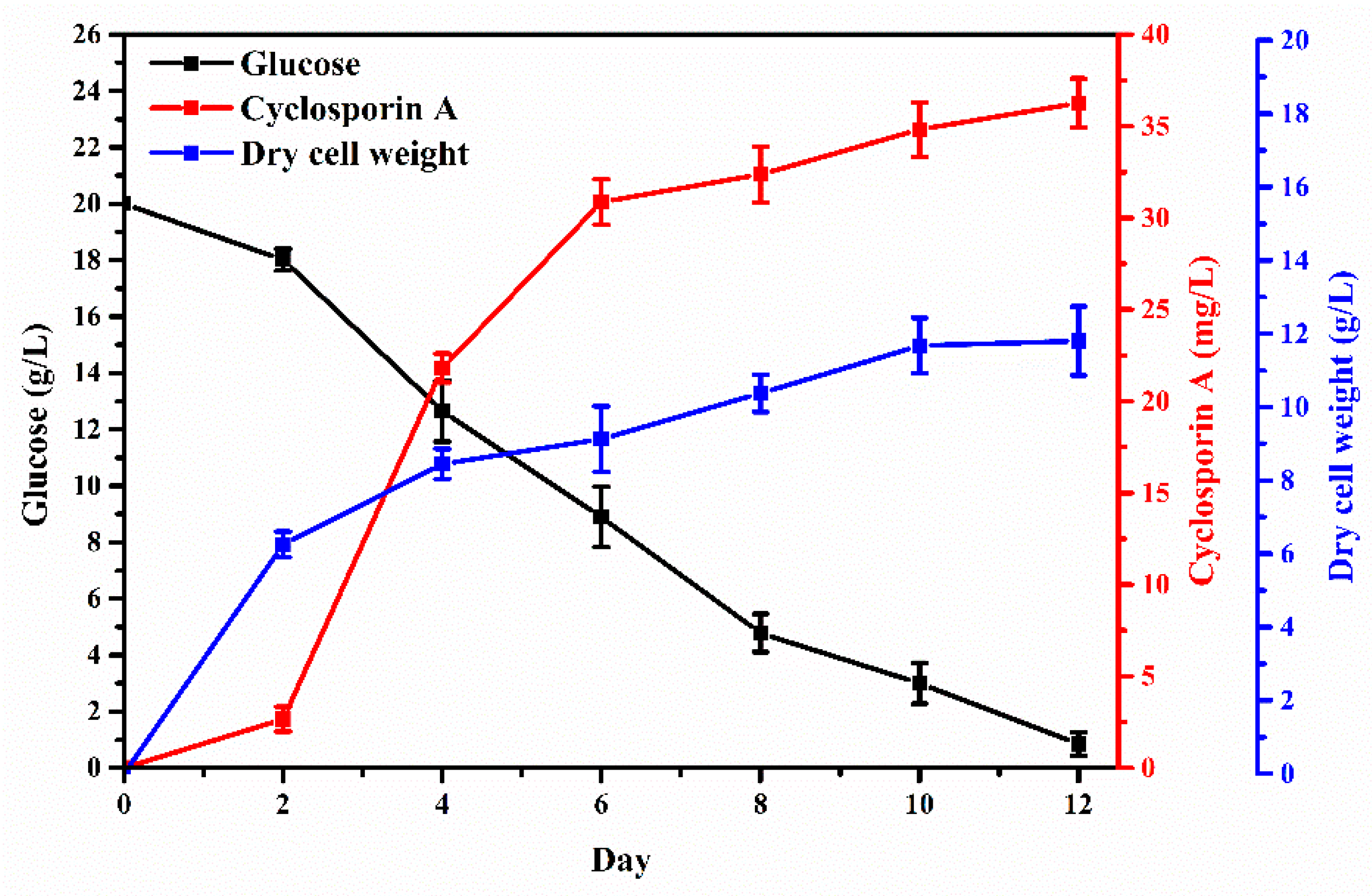 Fermentation 08 00670 g004