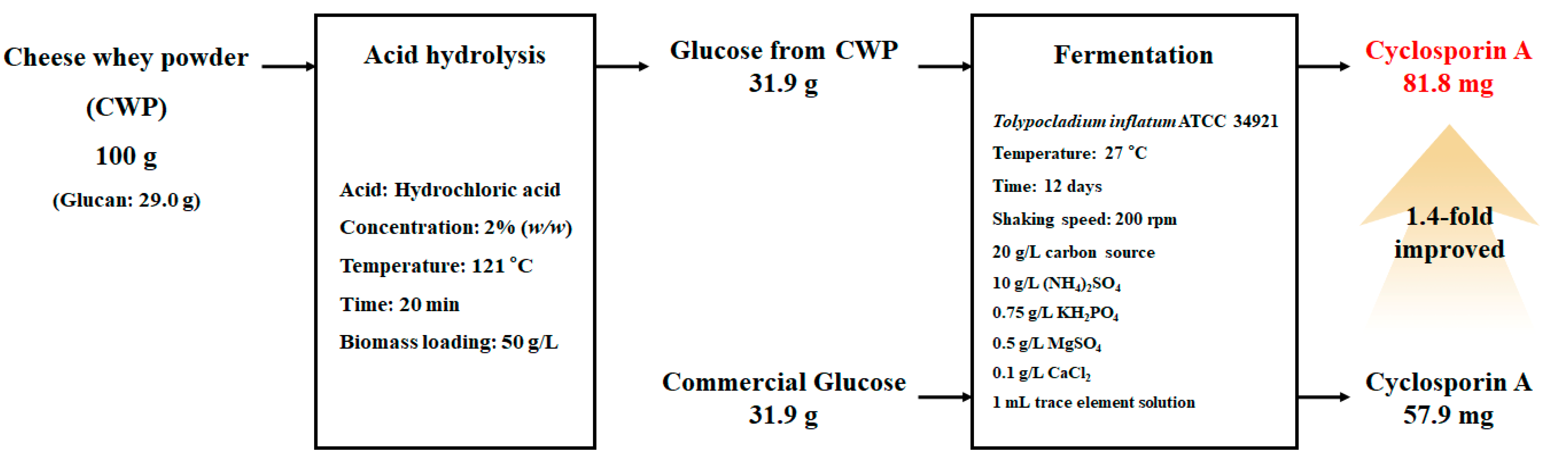 Fermentation 08 00670 g007