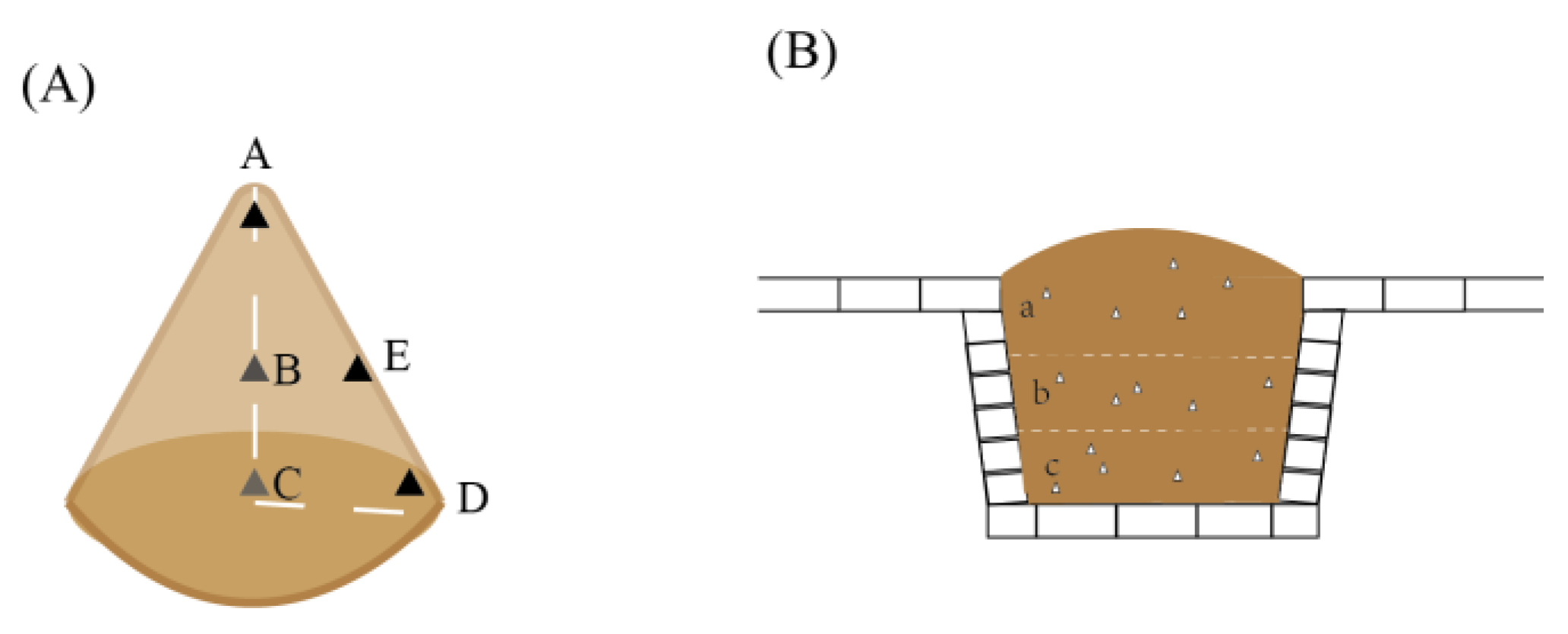 Fermentation 08 00671 g002
