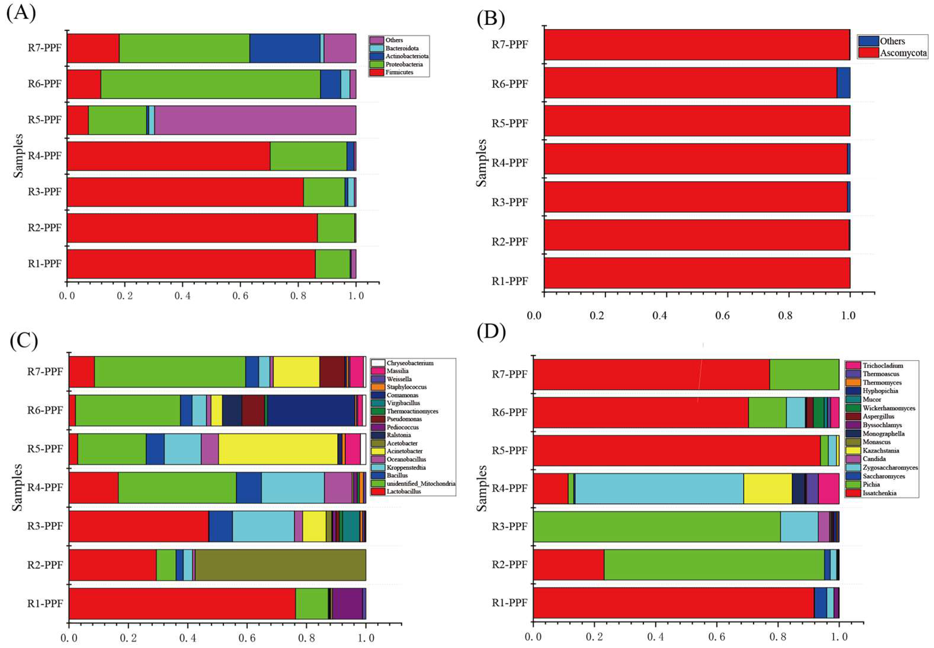 Fermentation 08 00671 g003