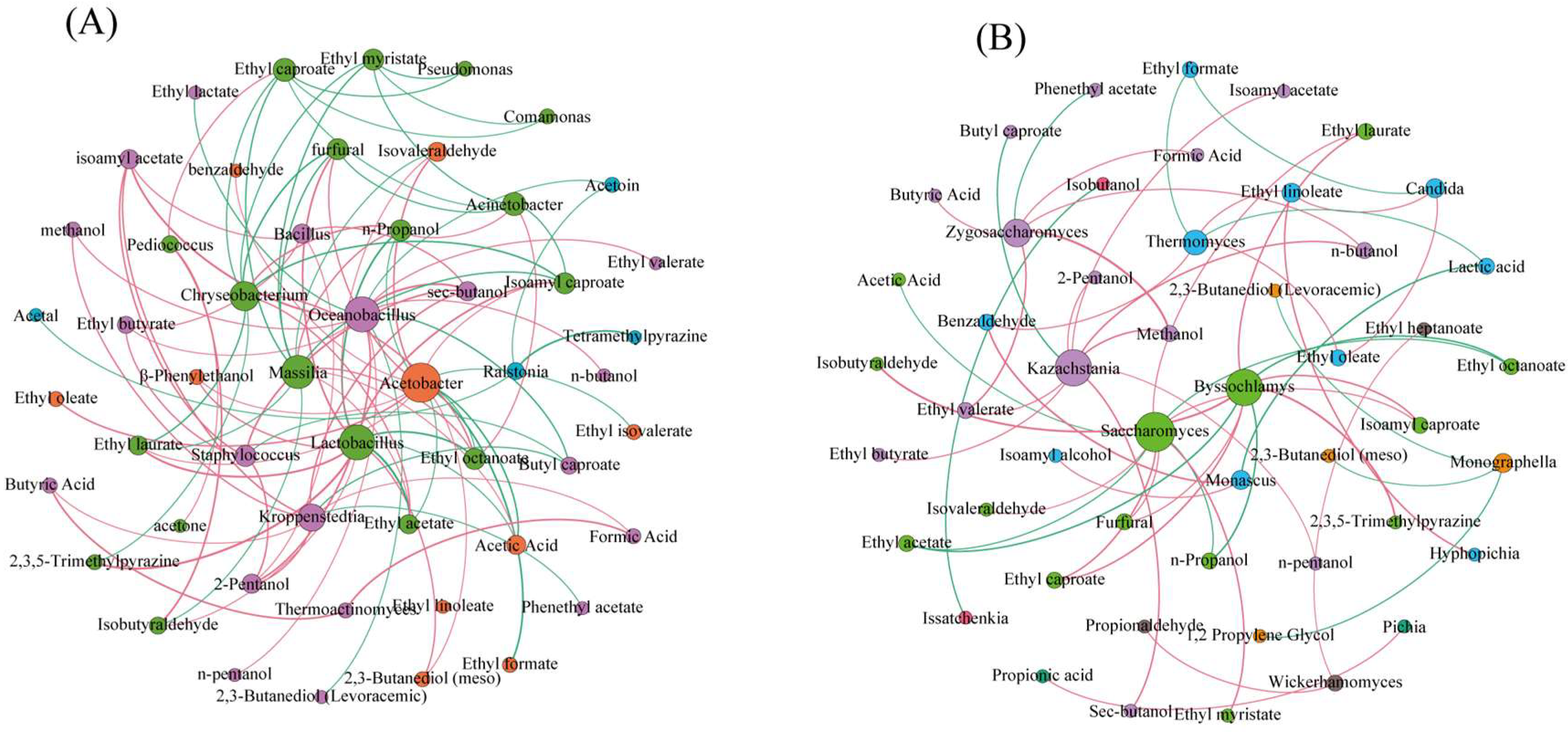 Fermentation 08 00671 g005