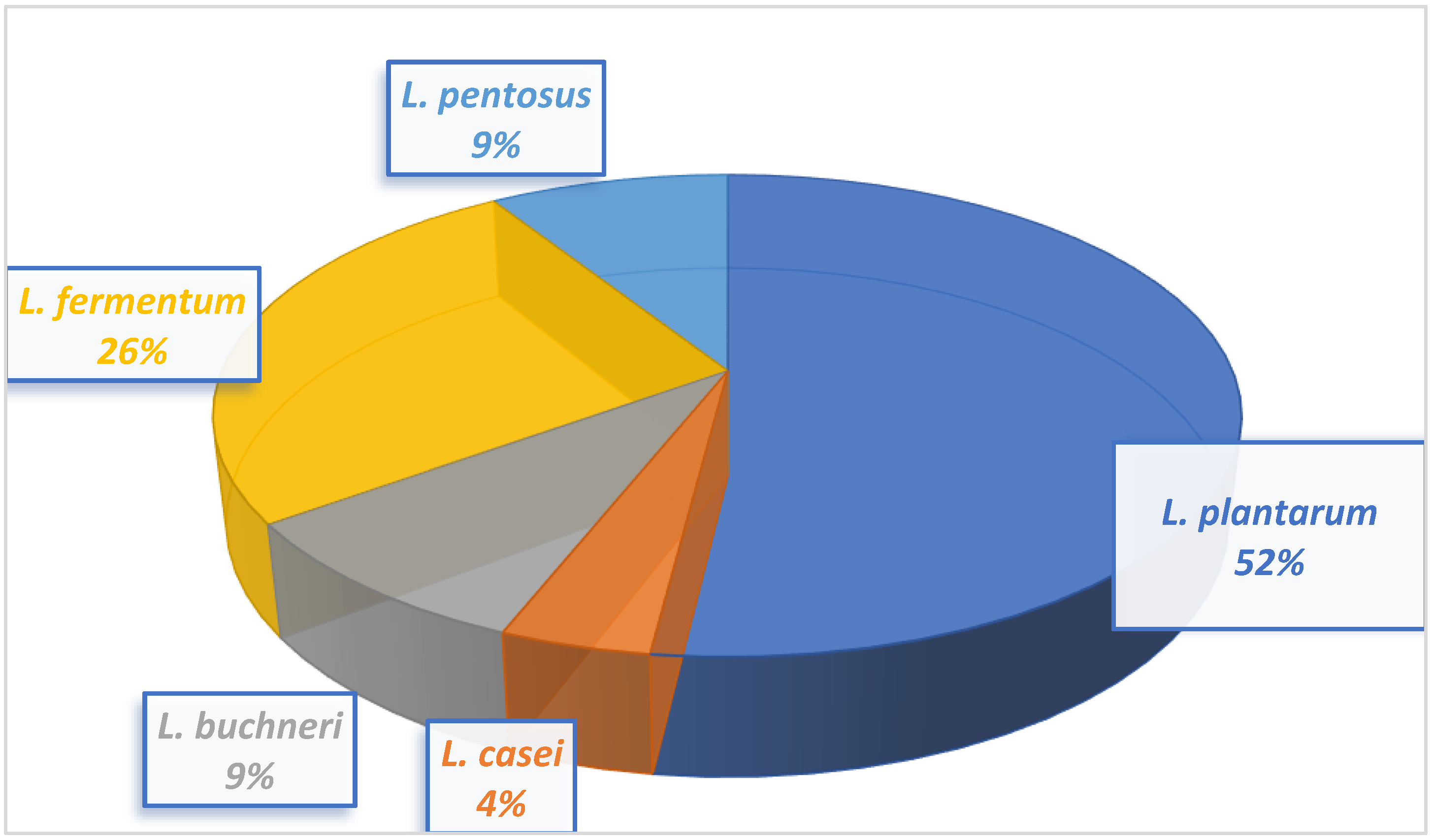Fermentation 08 00673 g001