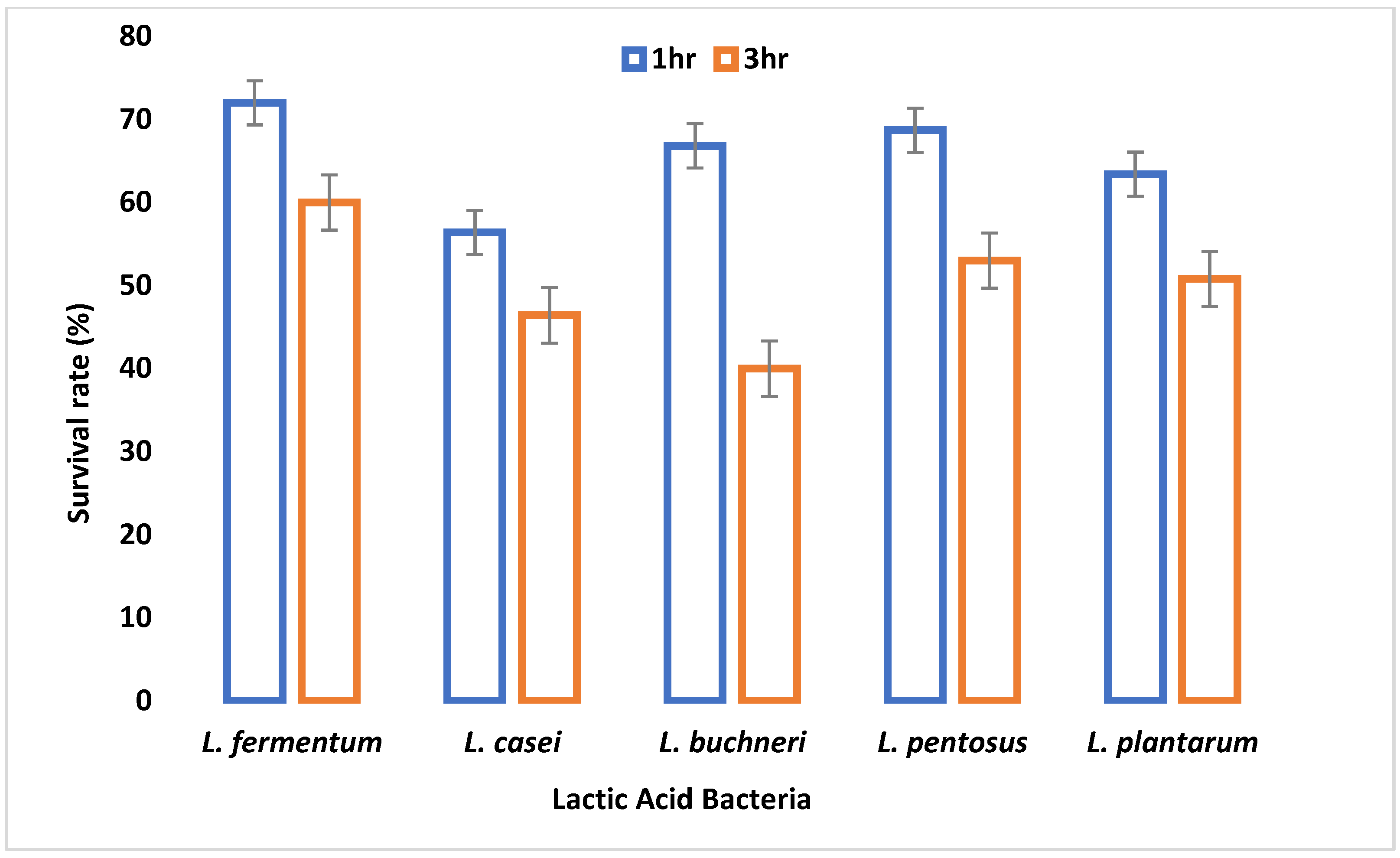 Fermentation 08 00673 g002