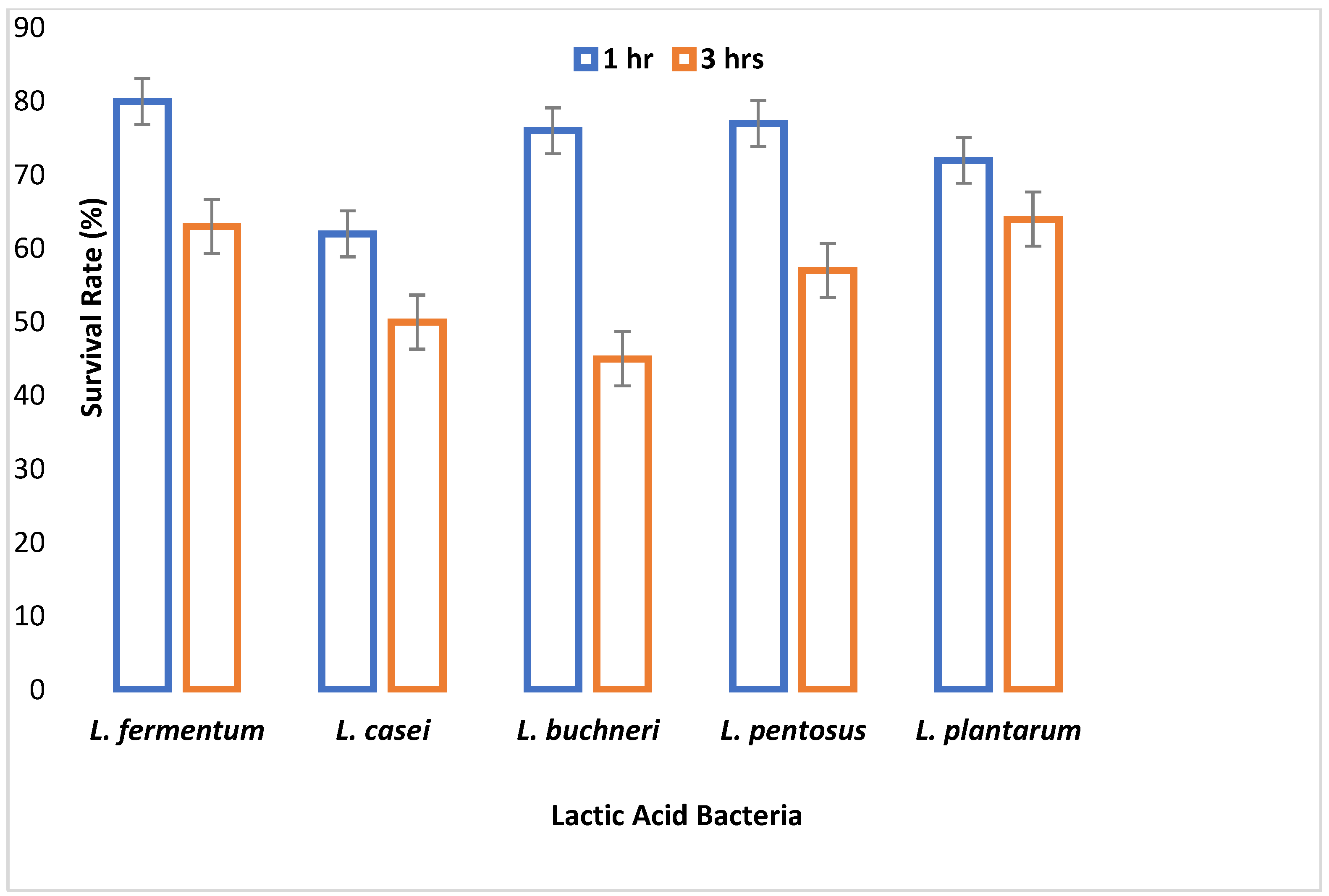 Fermentation 08 00673 g003