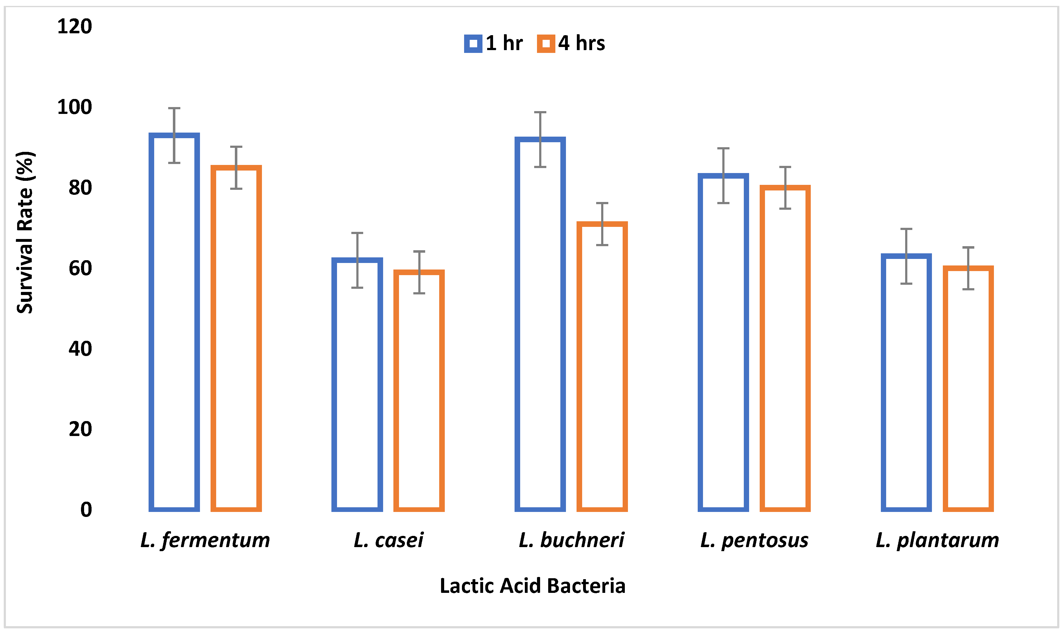 Fermentation 08 00673 g004