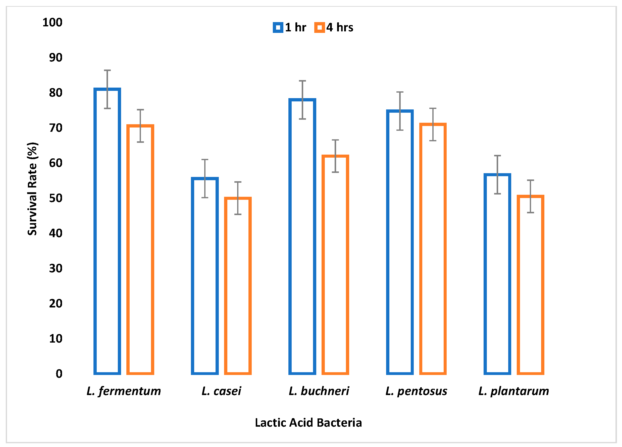 Fermentation 08 00673 g005