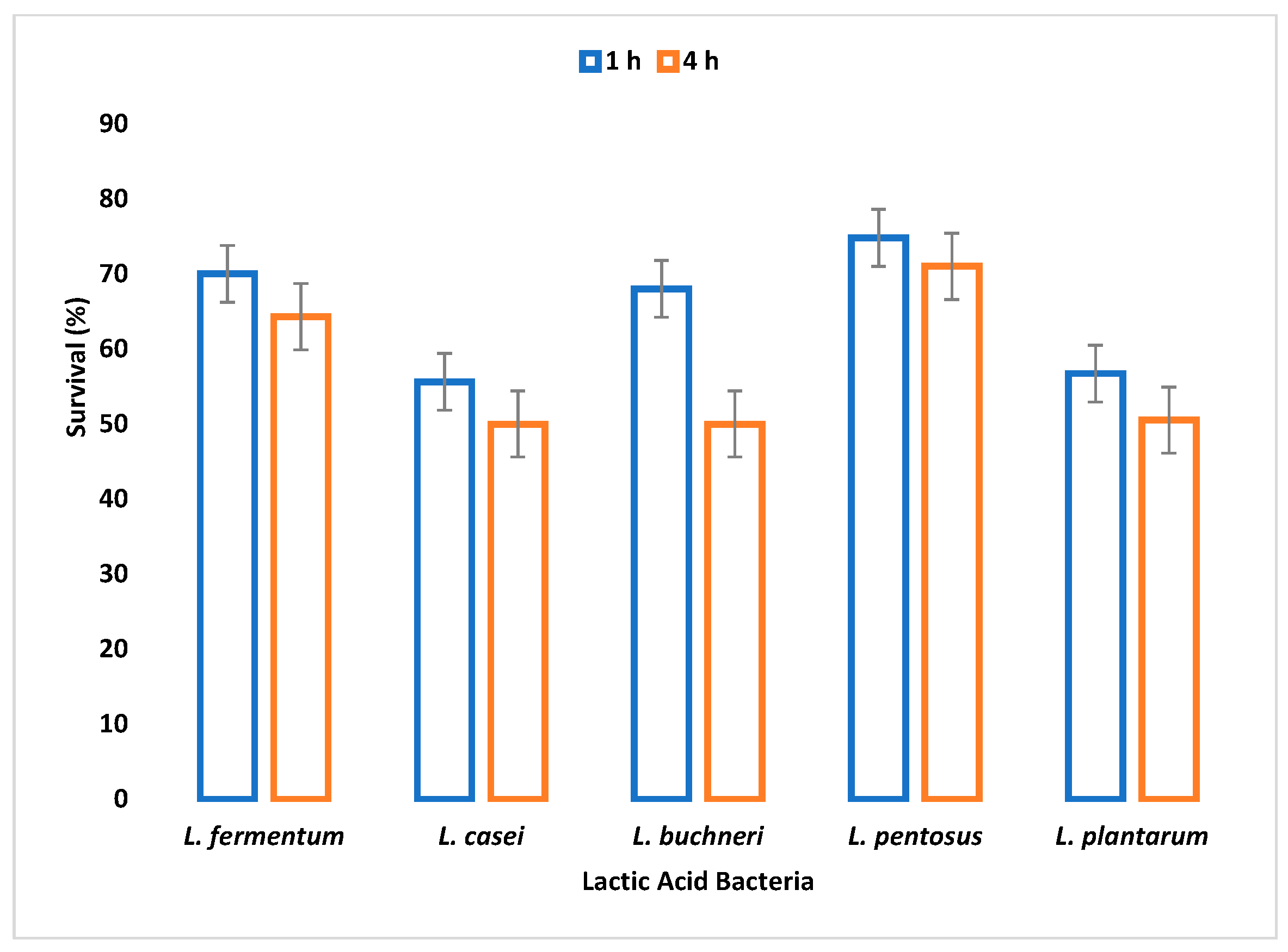 Fermentation 08 00673 g006