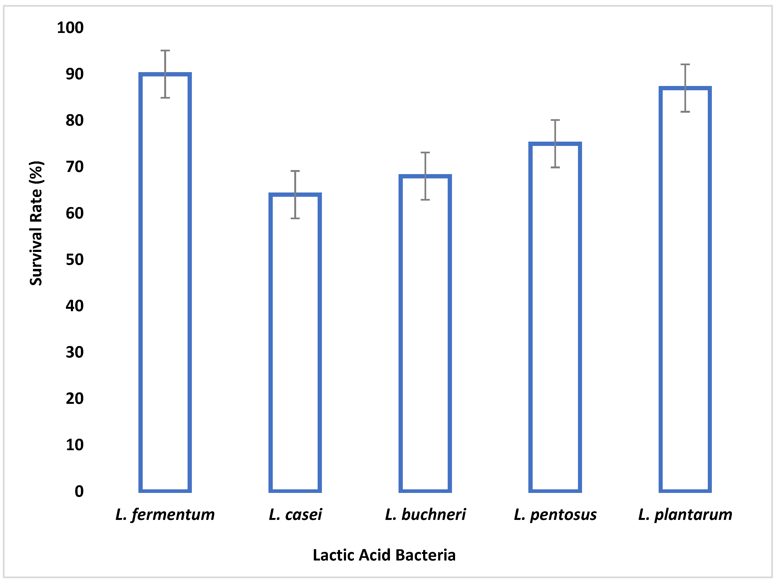 Fermentation 08 00673 g007