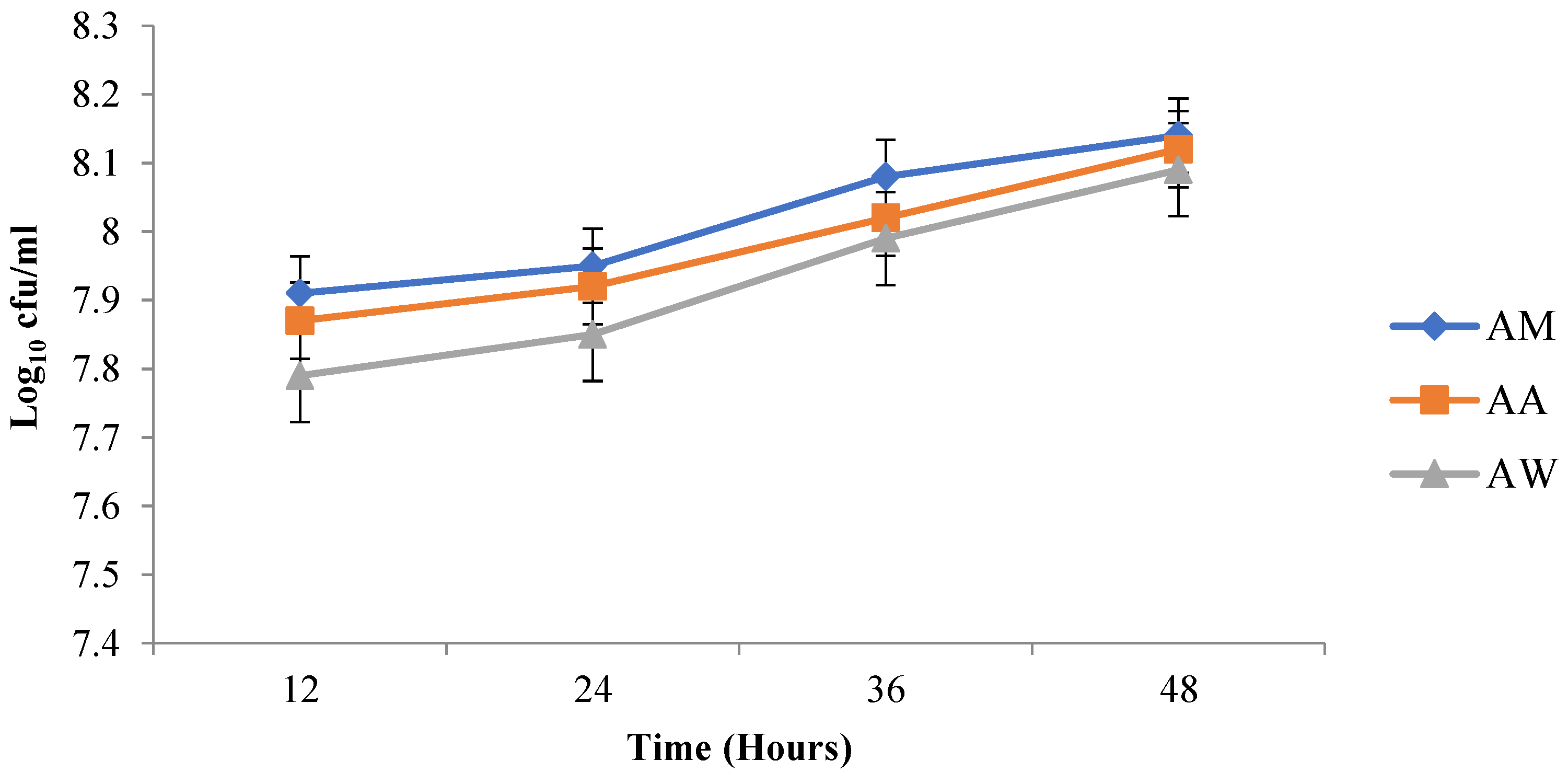 Fermentation 08 00673 g008
