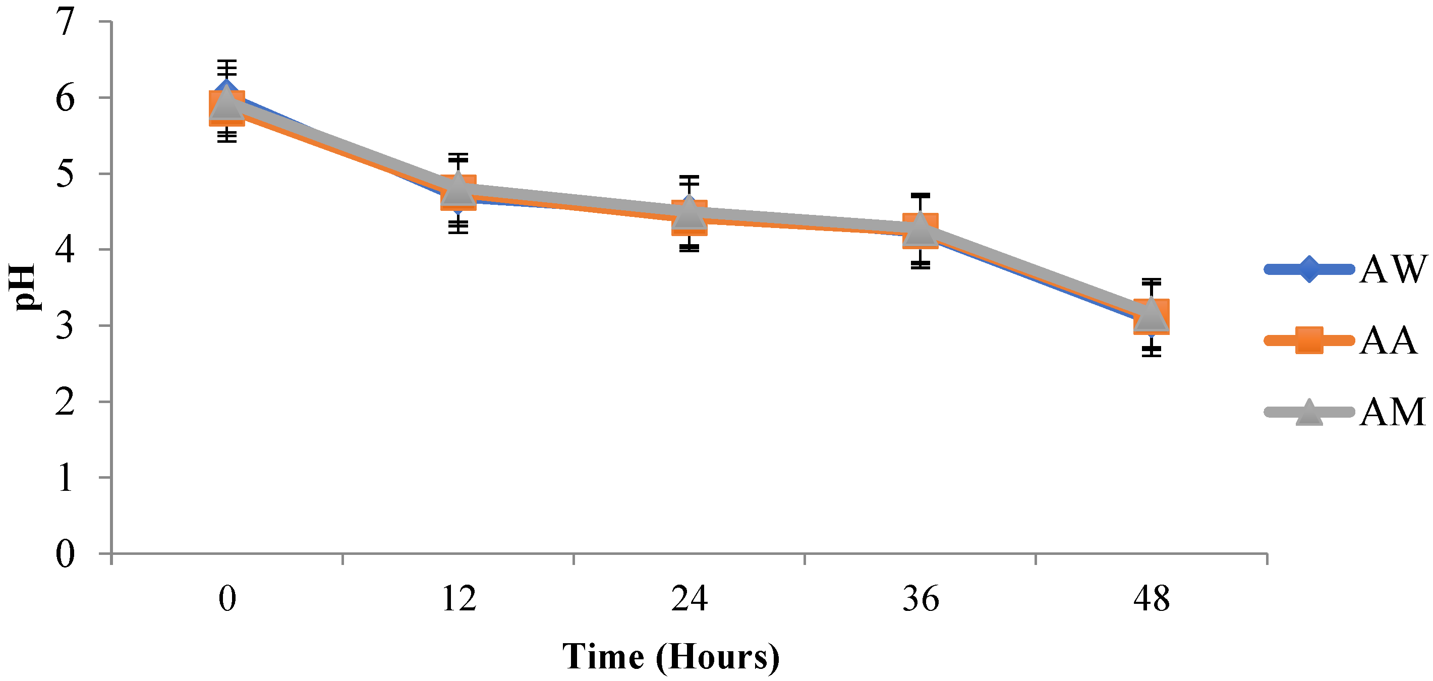 Fermentation 08 00673 g009