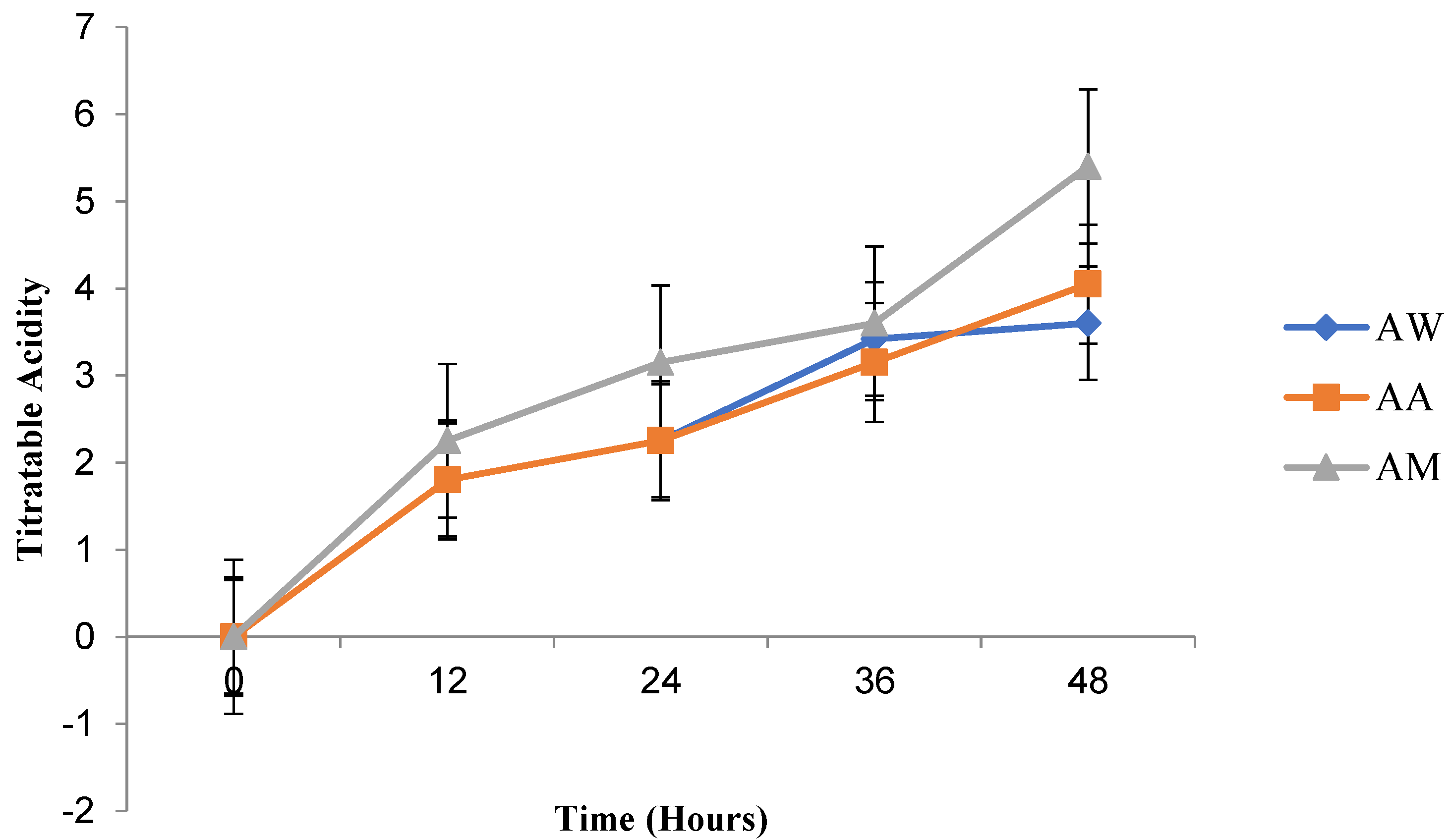 Fermentation 08 00673 g010