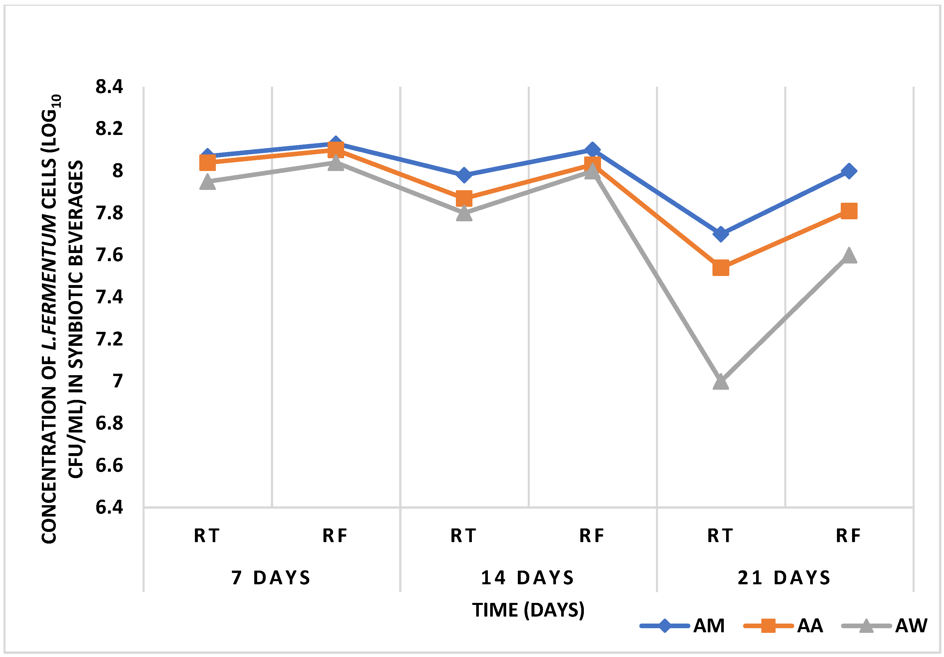 Fermentation 08 00673 g011