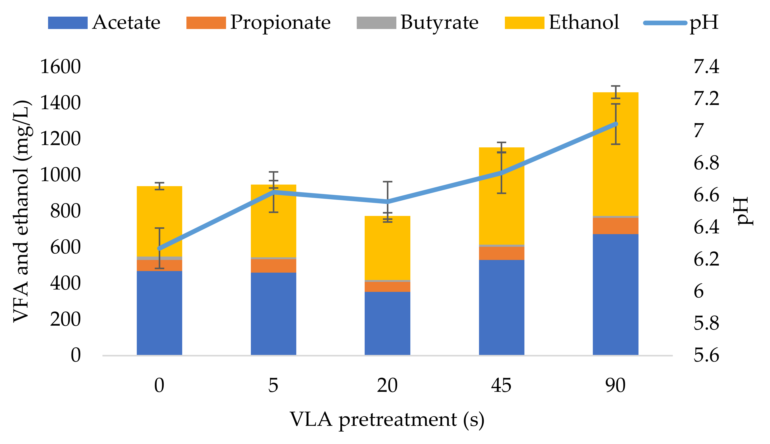 Fermentation 08 00674 g003