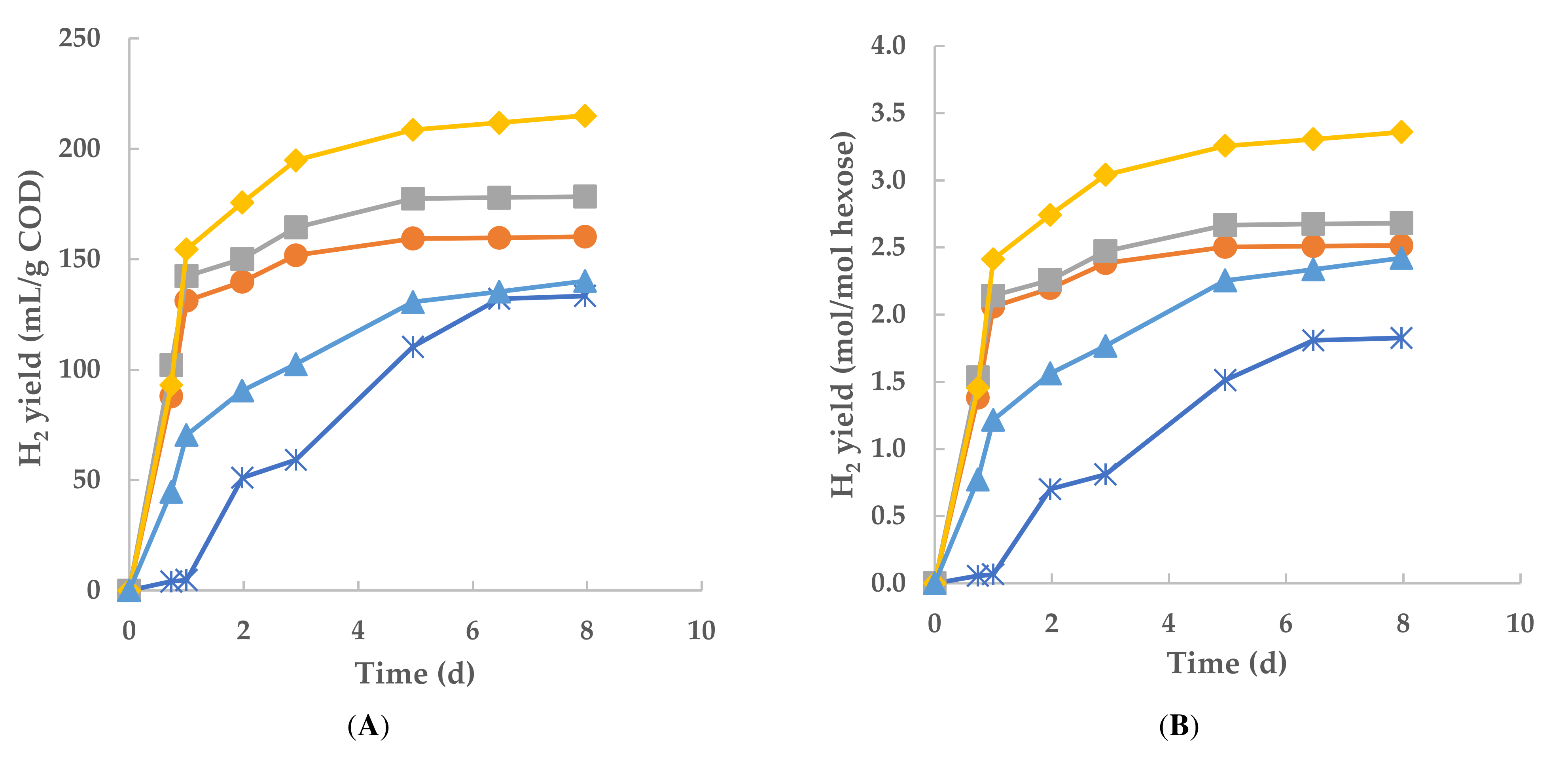Fermentation 08 00674 g004a