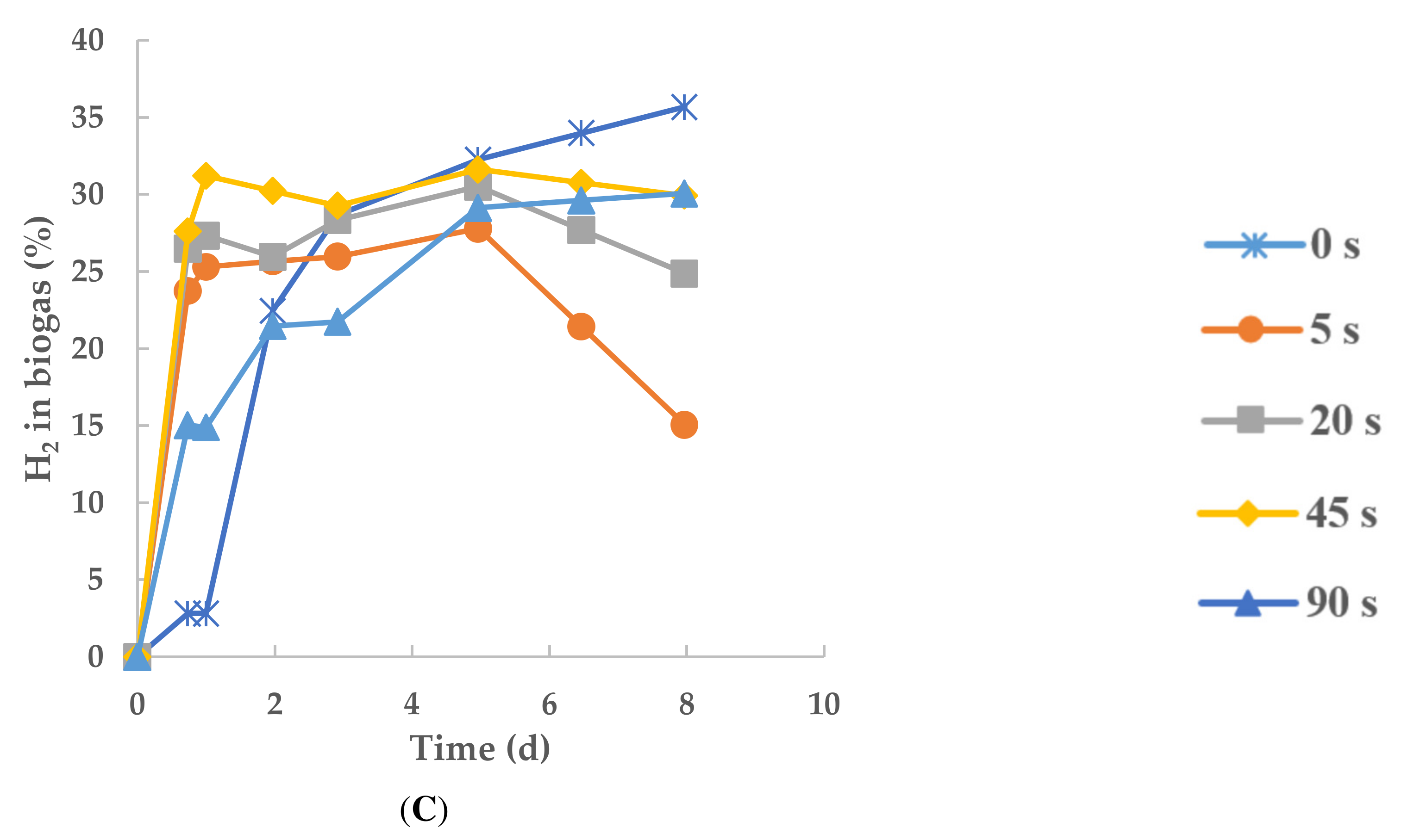 Fermentation 08 00674 g004b