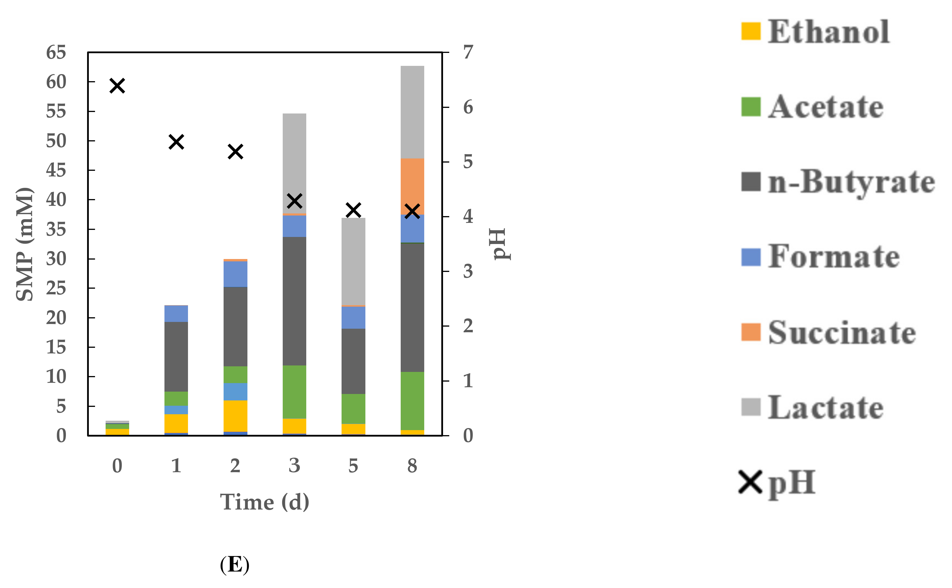 Fermentation 08 00674 g005b