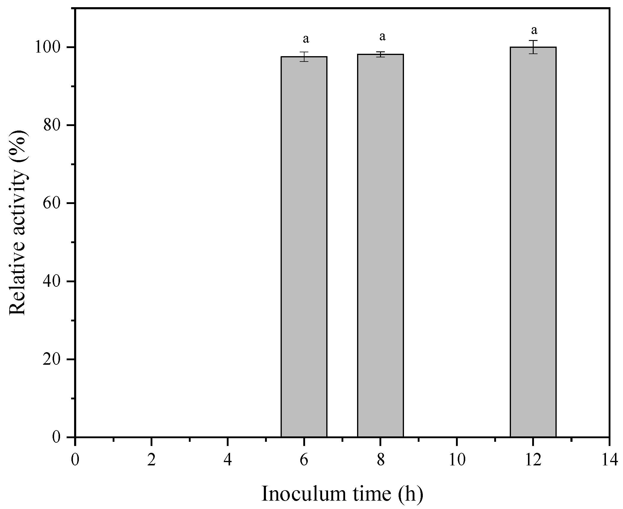 Fermentation 08 00675 g001 Fermentation 08 00675 g001