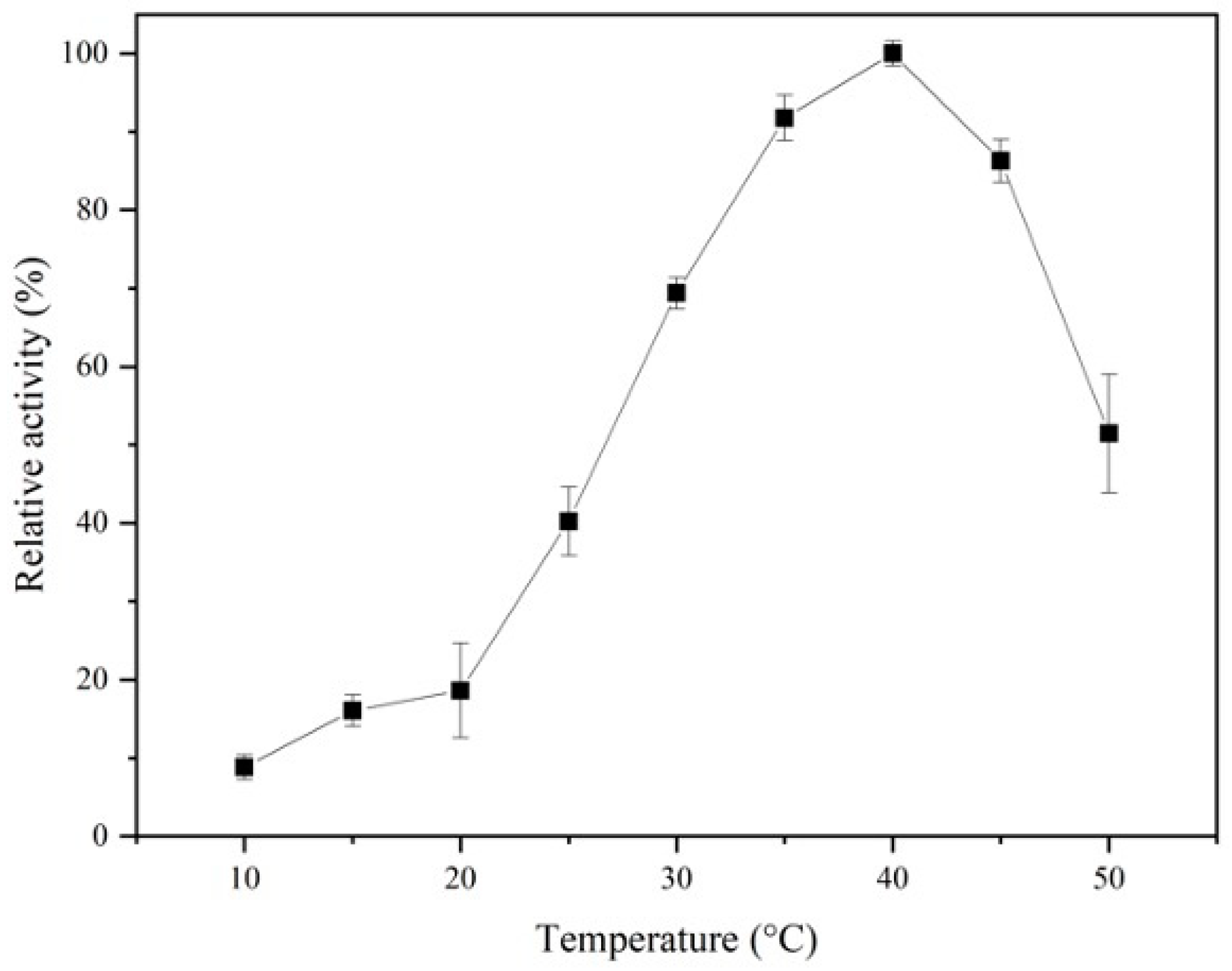 Fermentation 08 00675 g004 Fermentation 08 00675 g004