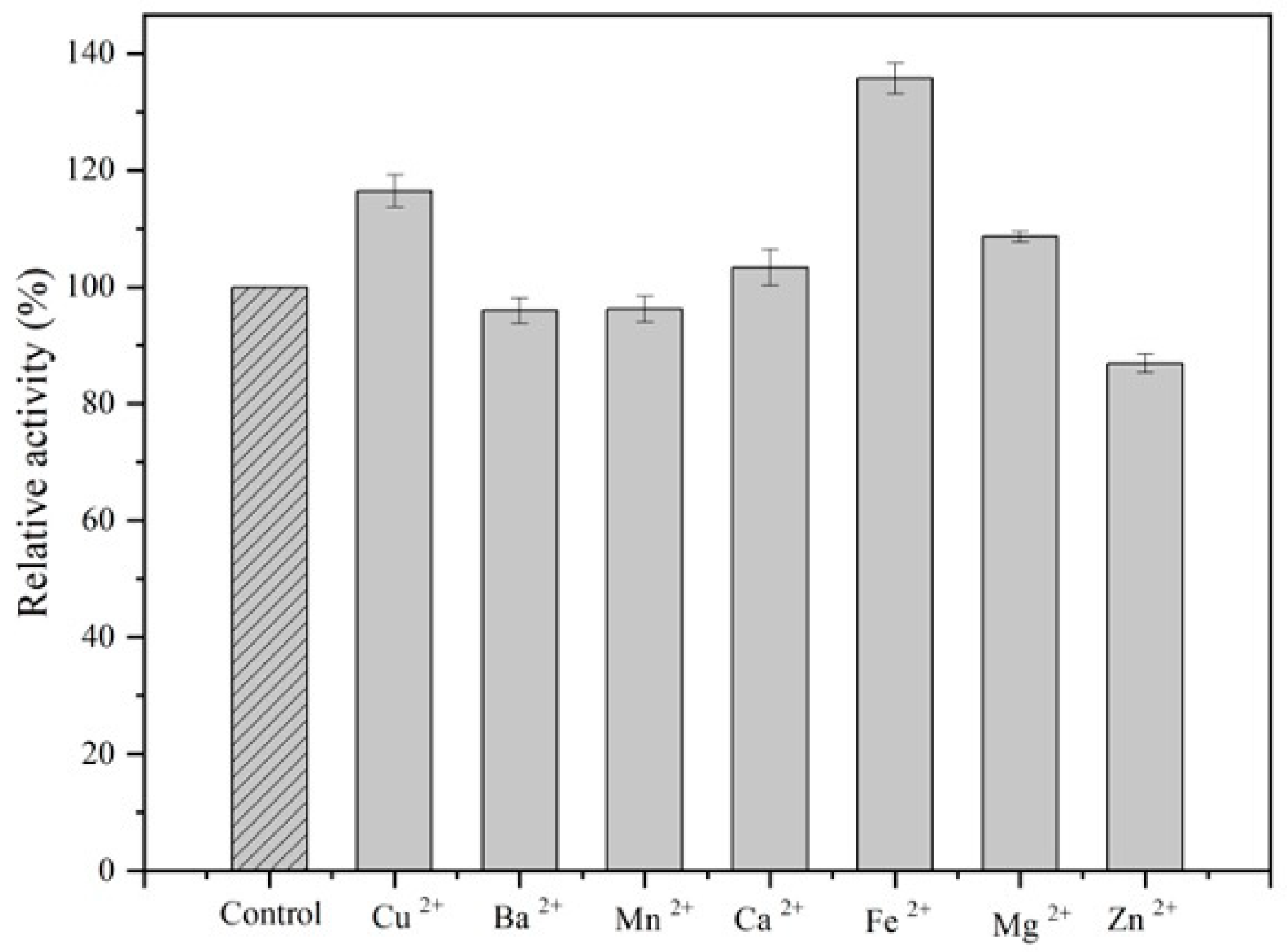 Fermentation 08 00675 g006 Fermentation 08 00675 g006