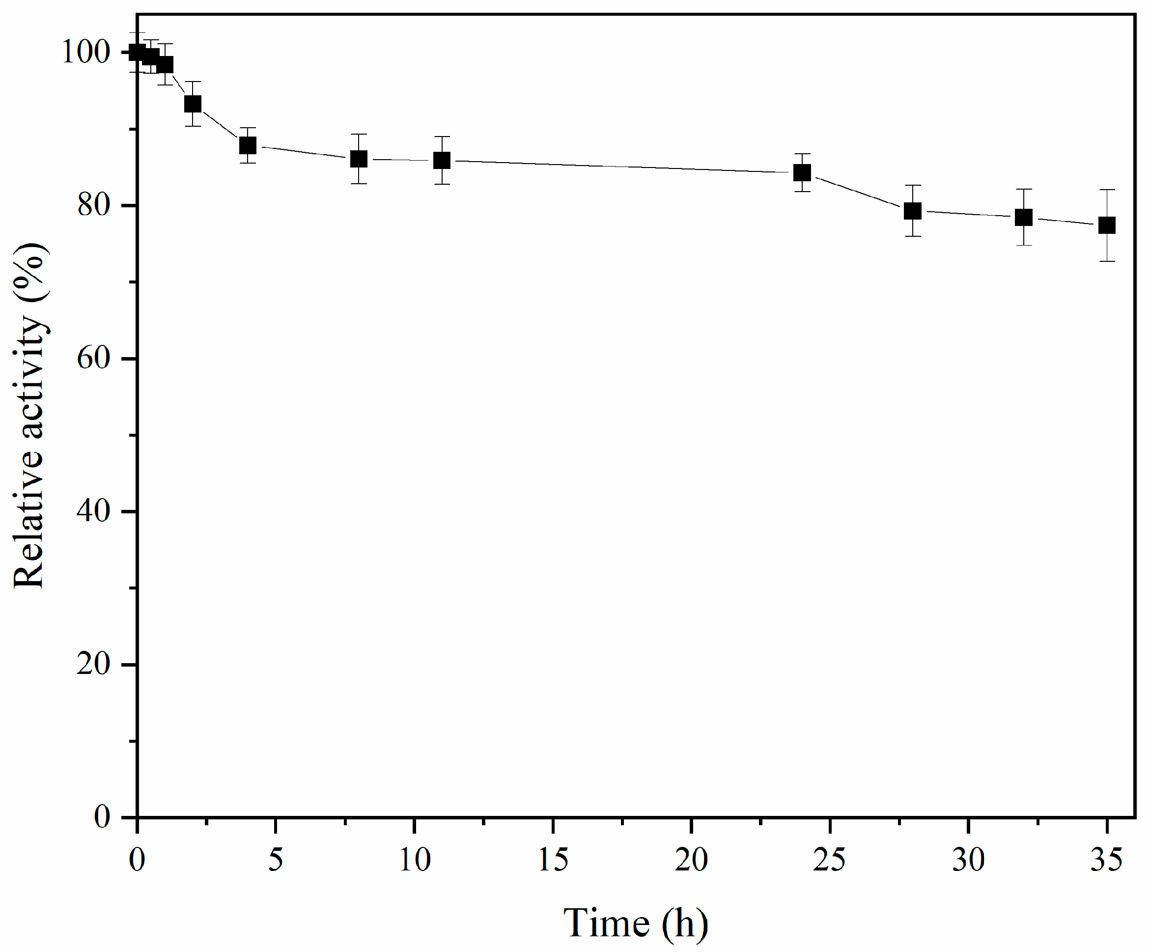 Fermentation 08 00675 g007 Fermentation 08 00675 g007