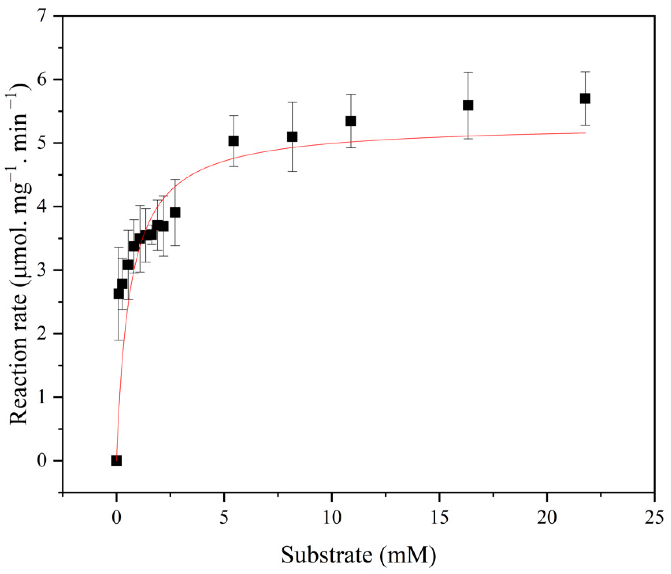 Fermentation 08 00675 g008 Fermentation 08 00675 g008