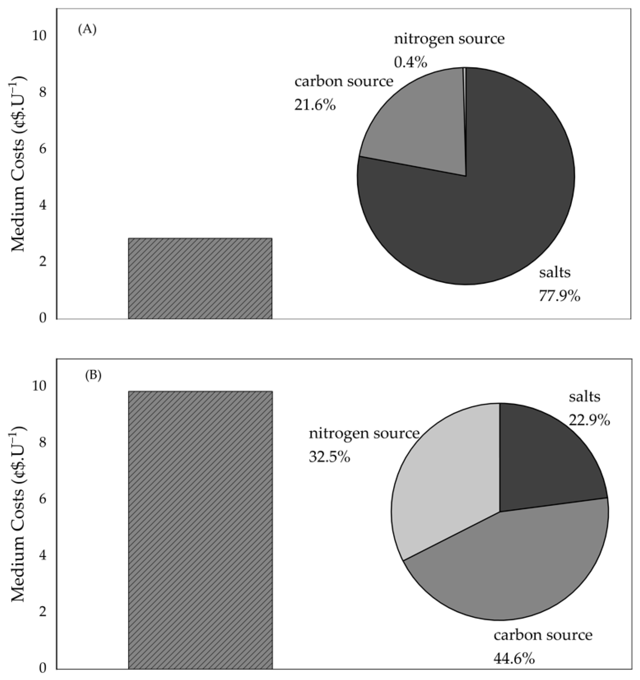 Fermentation 08 00675 g009 Fermentation 08 00675 g009