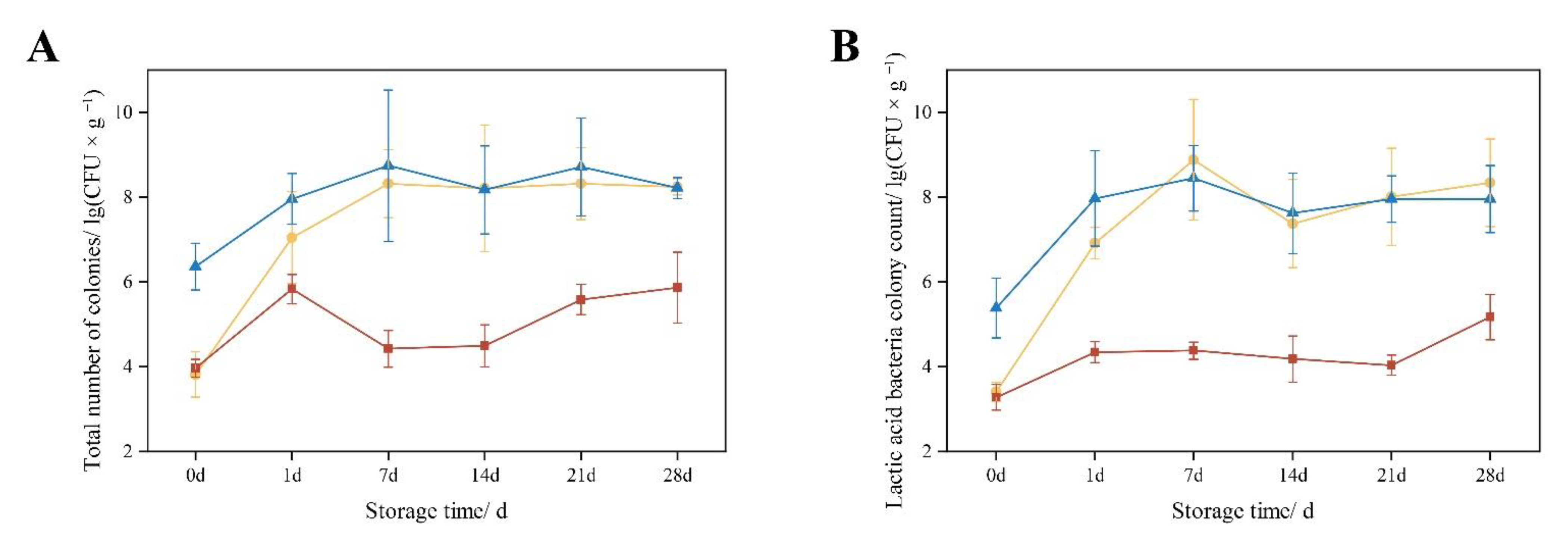Fermentation 08 00676 g001 Fermentation 08 00676 g001