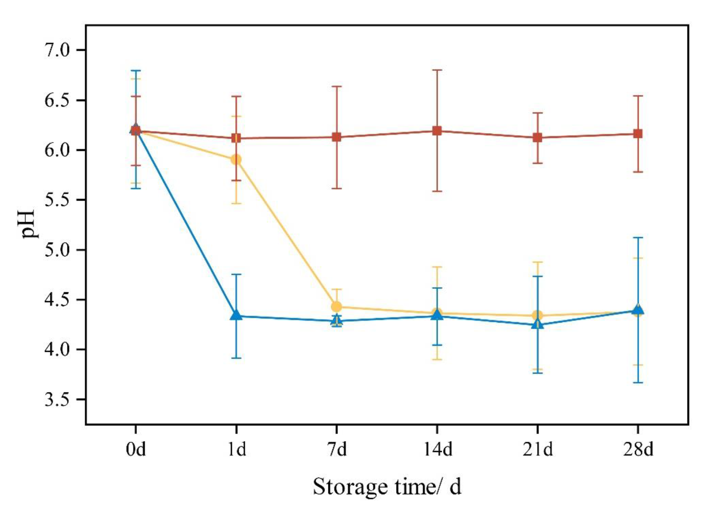 Fermentation 08 00676 g002 Fermentation 08 00676 g002