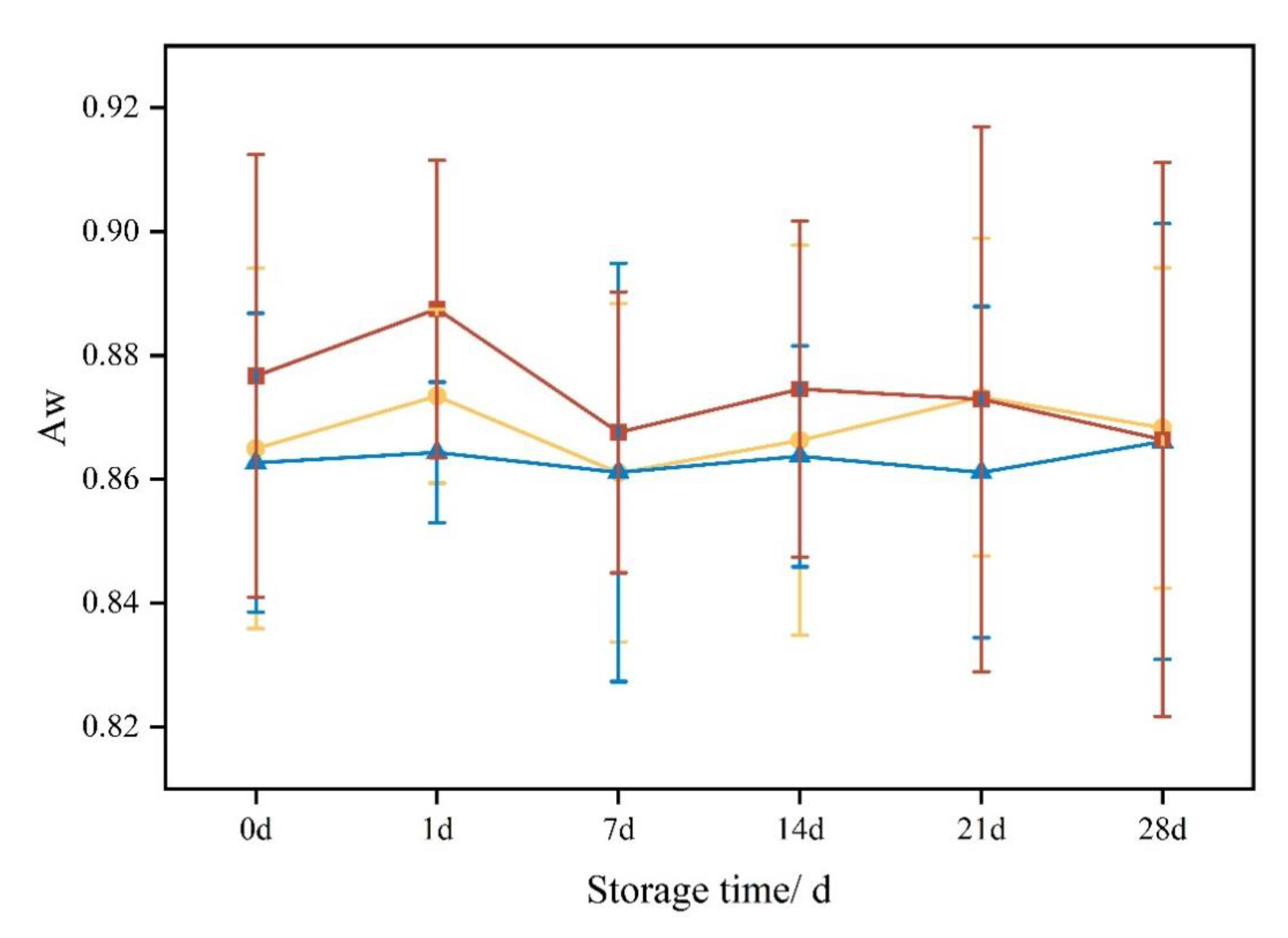 Fermentation 08 00676 g003 Fermentation 08 00676 g003